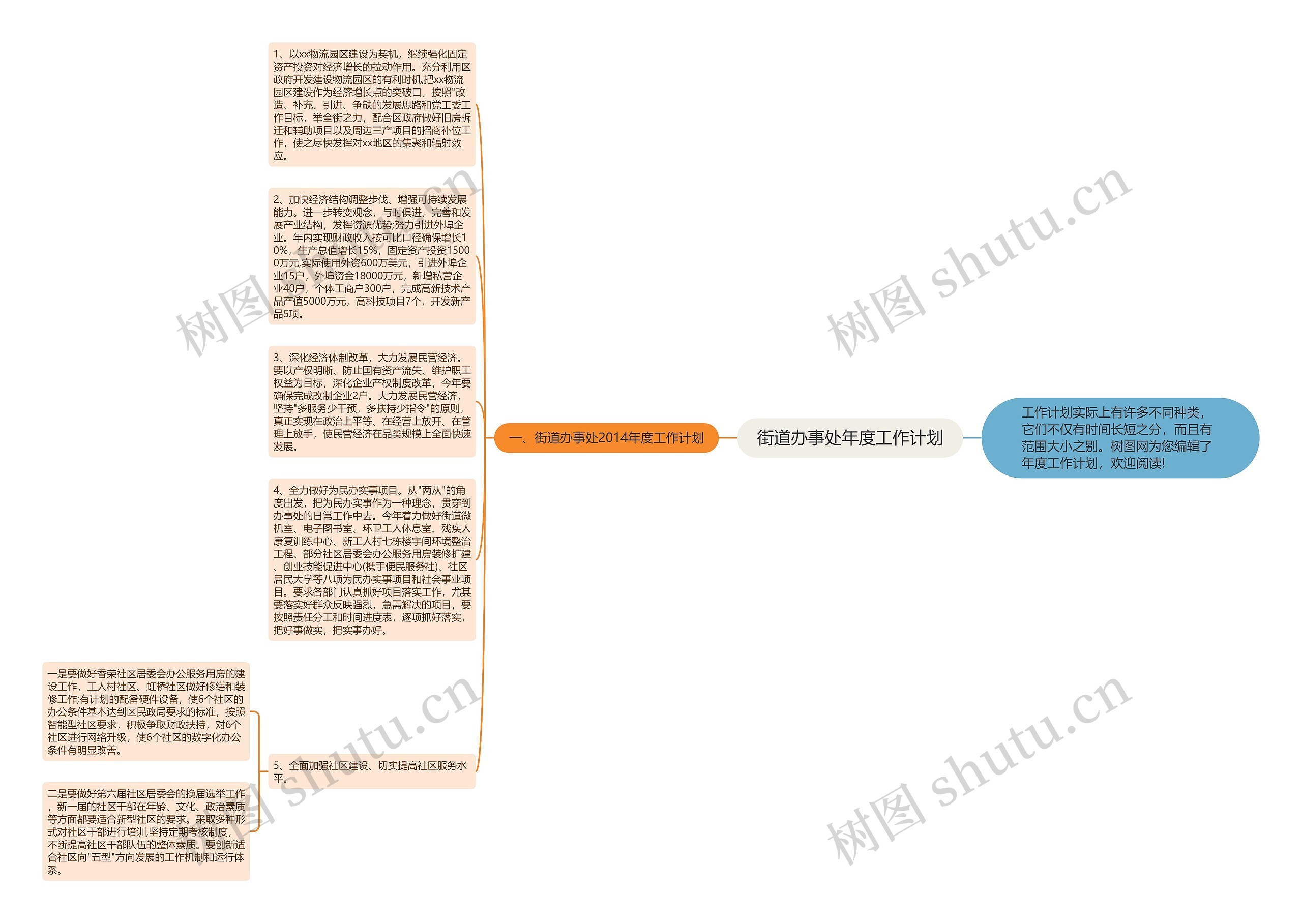 街道办事处年度工作计划思维导图