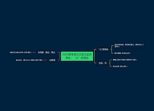 2020高考语文文言文实词用法：“止”的用法