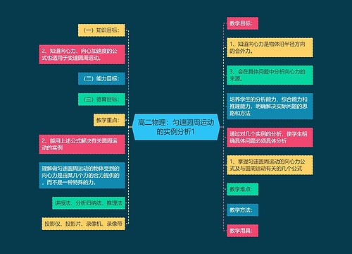 高二物理：匀速圆周运动的实例分析1