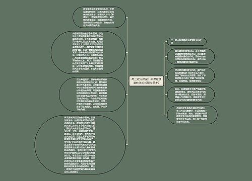 高二政治教案：新课程课堂教学的问题与思考2