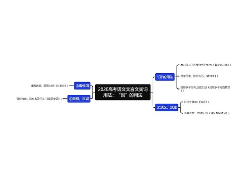 2020高考语文文言文实词用法：“国”的用法