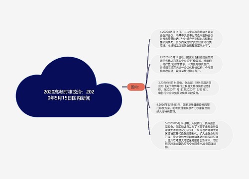 2020高考时事政治：2020年5月15日国内新闻