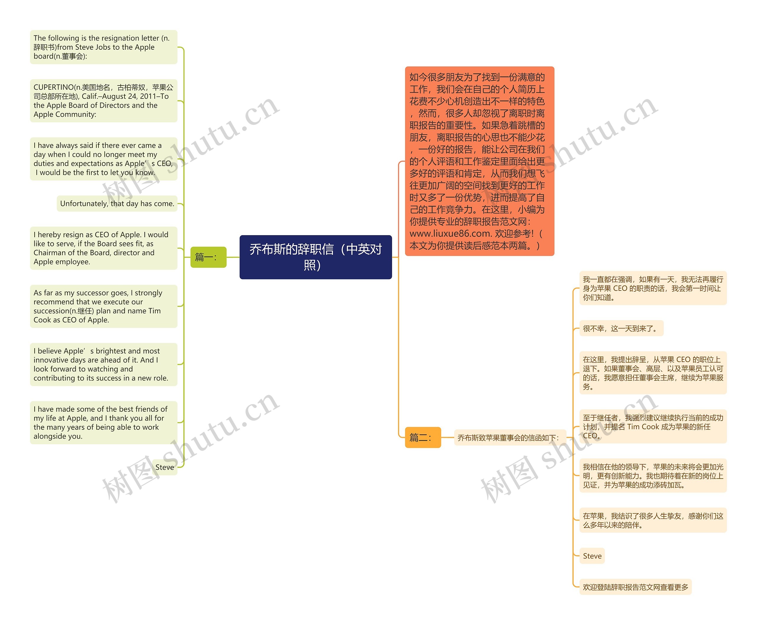 乔布斯的辞职信（中英对照）