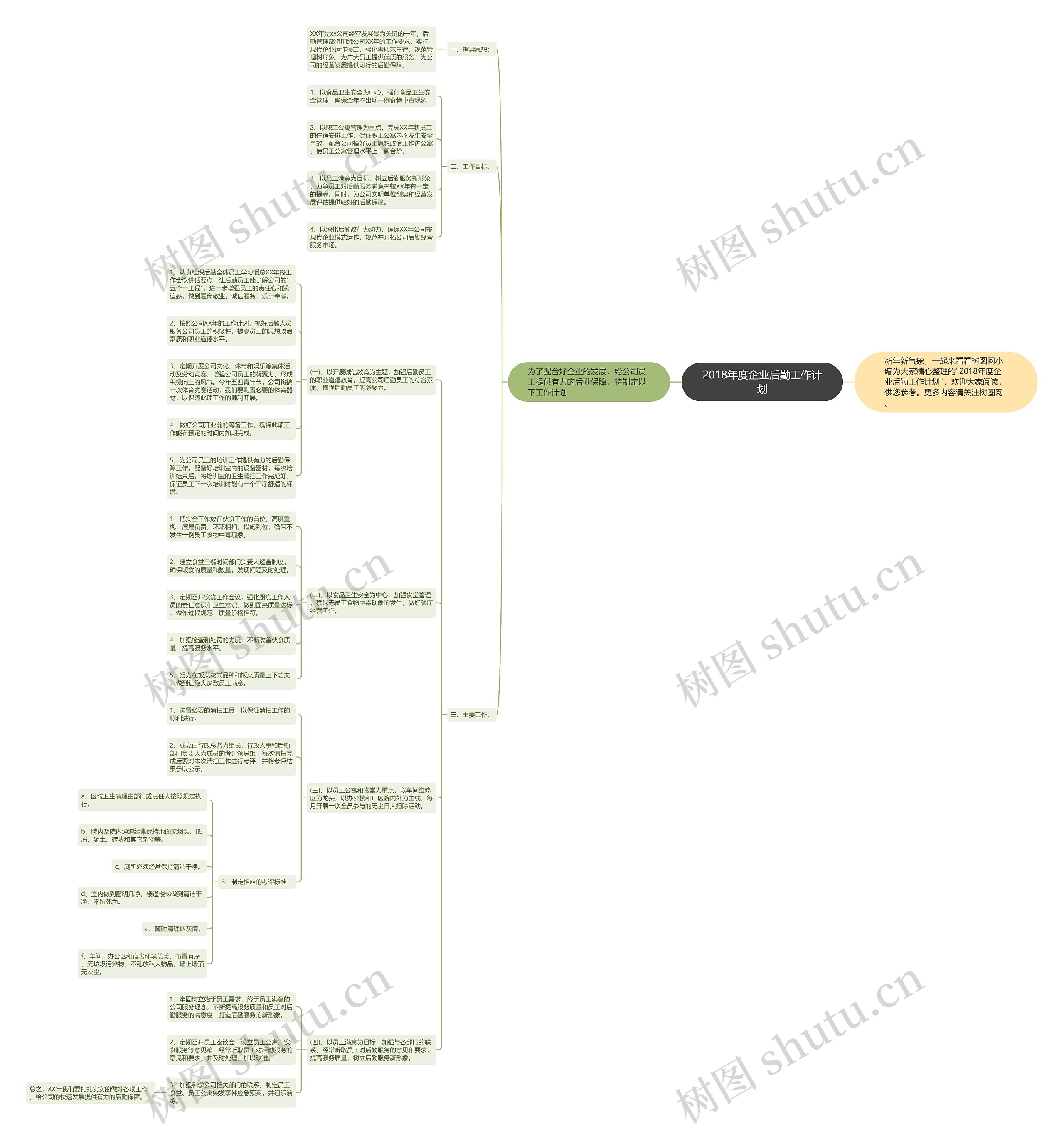 2018年度企业后勤工作计划思维导图