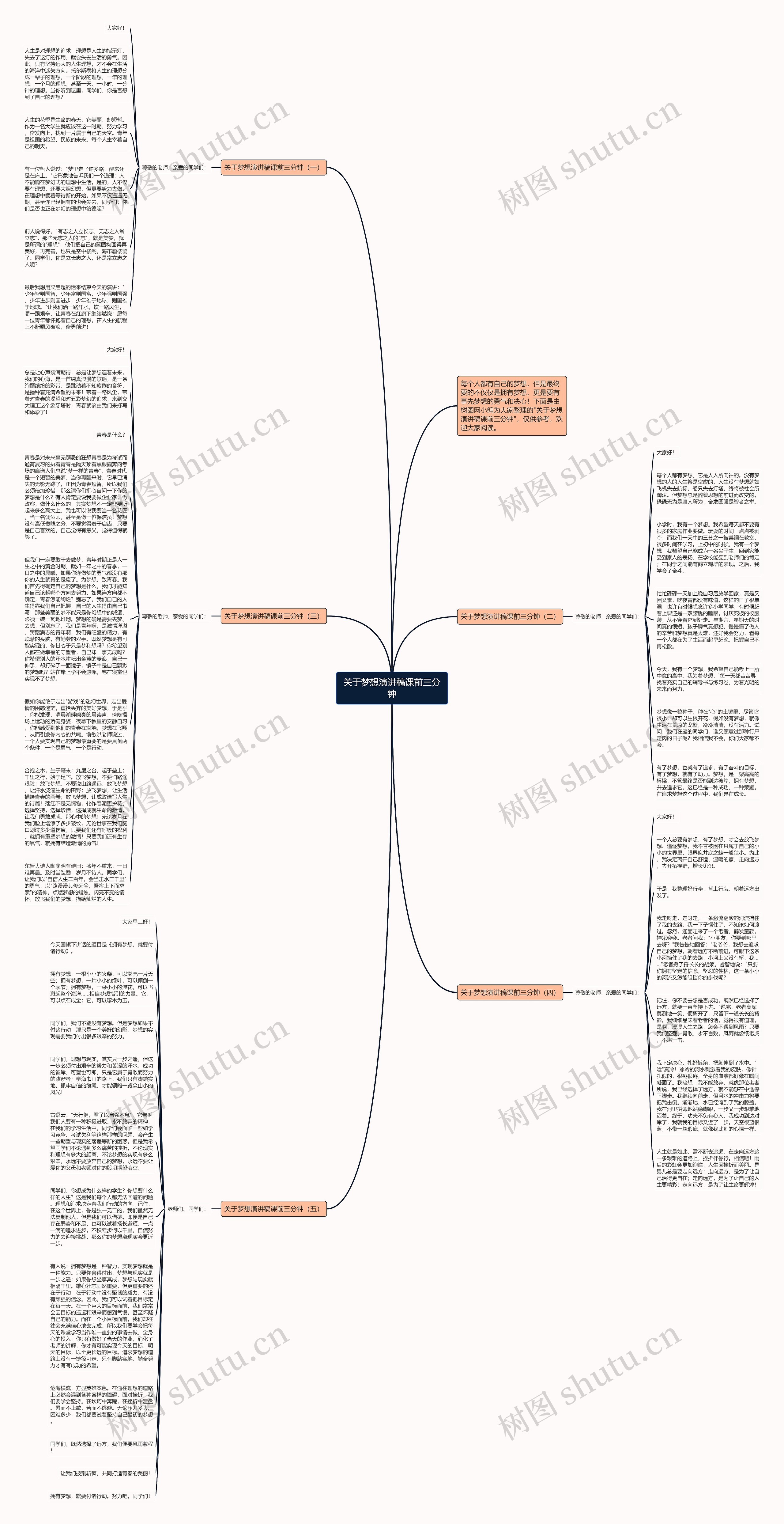 关于梦想演讲稿课前三分钟思维导图