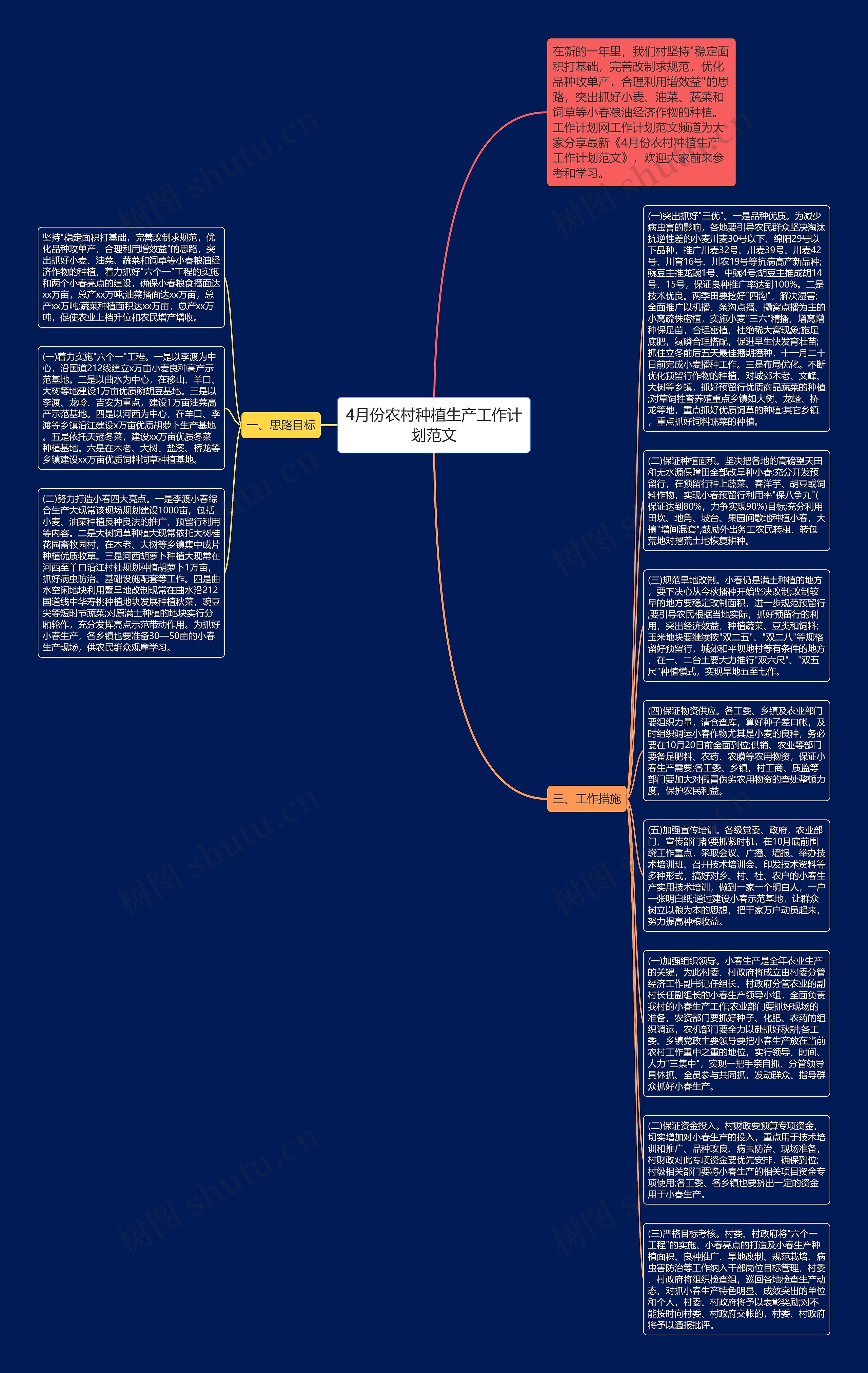 4月份农村种植生产工作计划范文思维导图