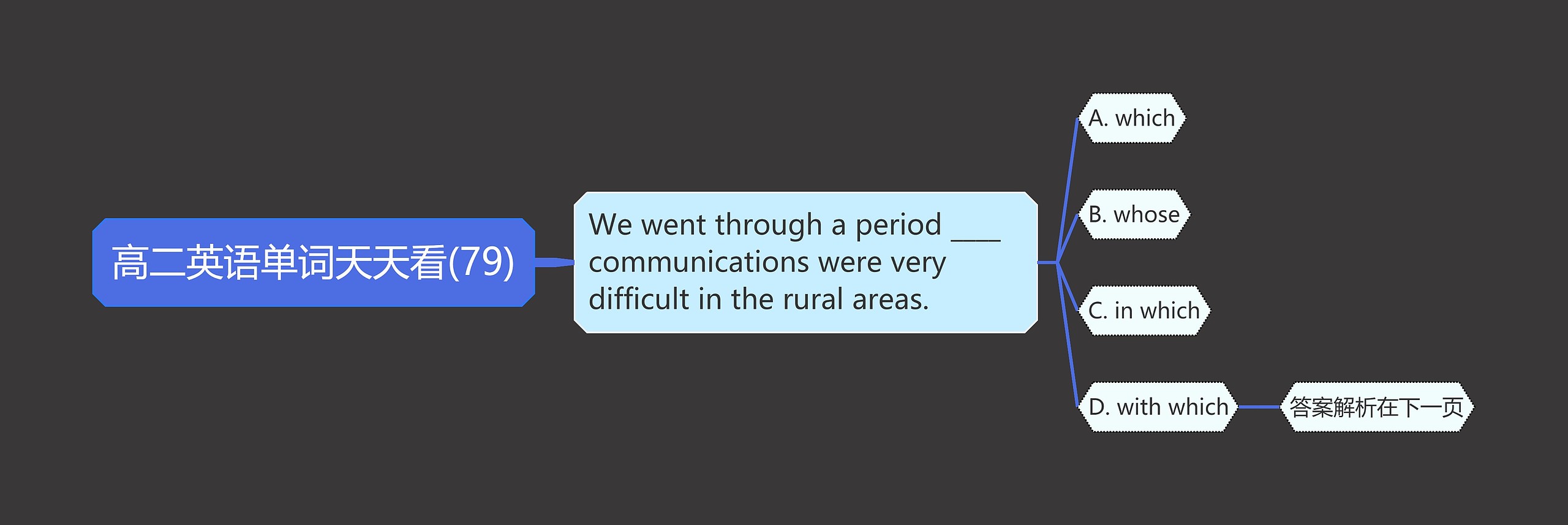 高二英语单词天天看(79) 高二英语单词天天看(79)