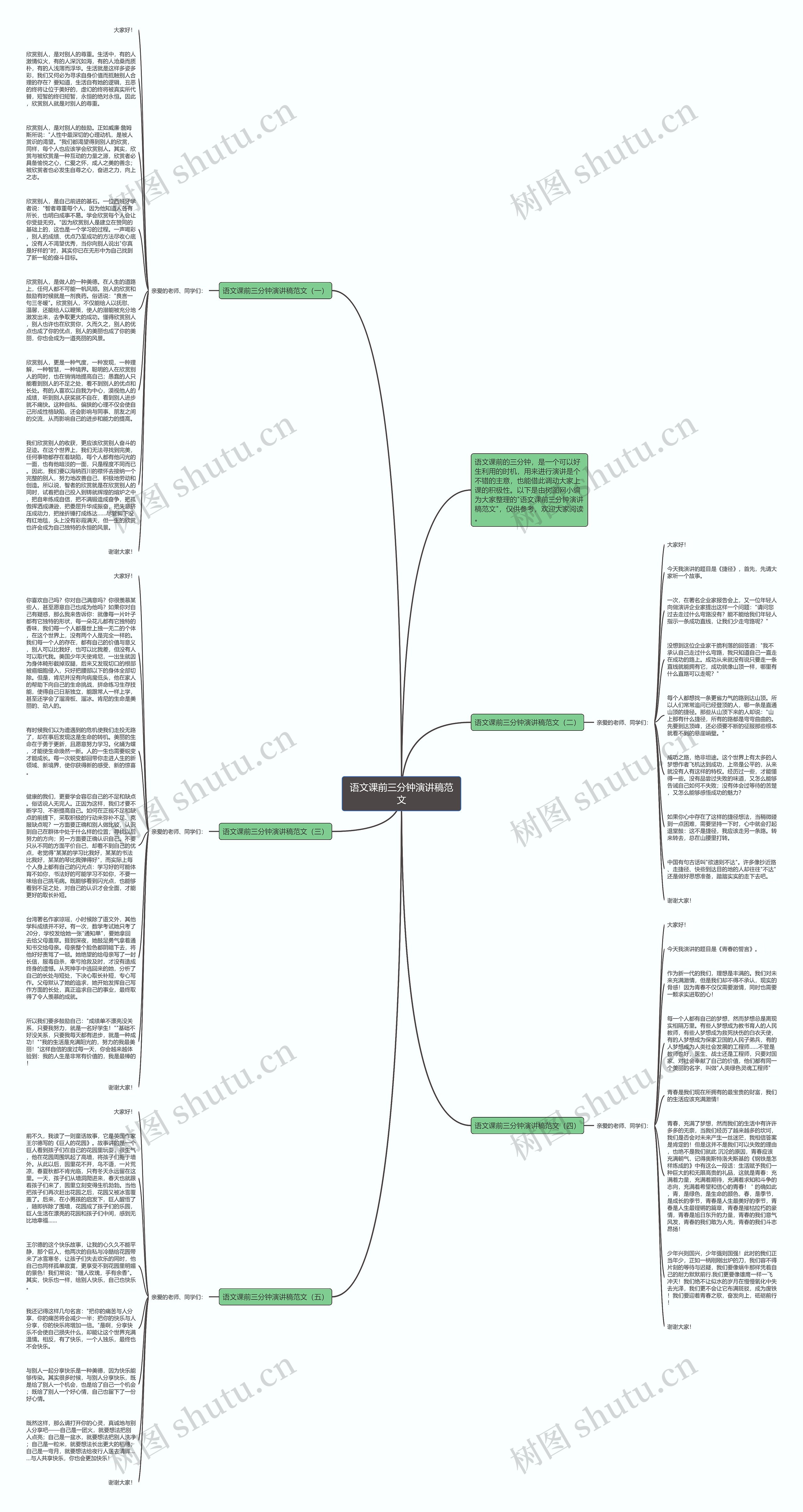 语文课前三分钟演讲稿范文思维导图