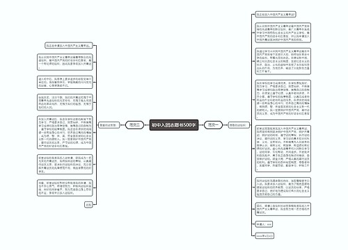 初中入团志愿书500字