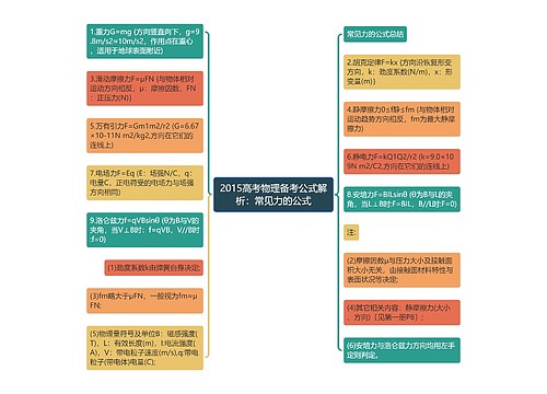 2015高考物理备考公式解析：常见力的公式