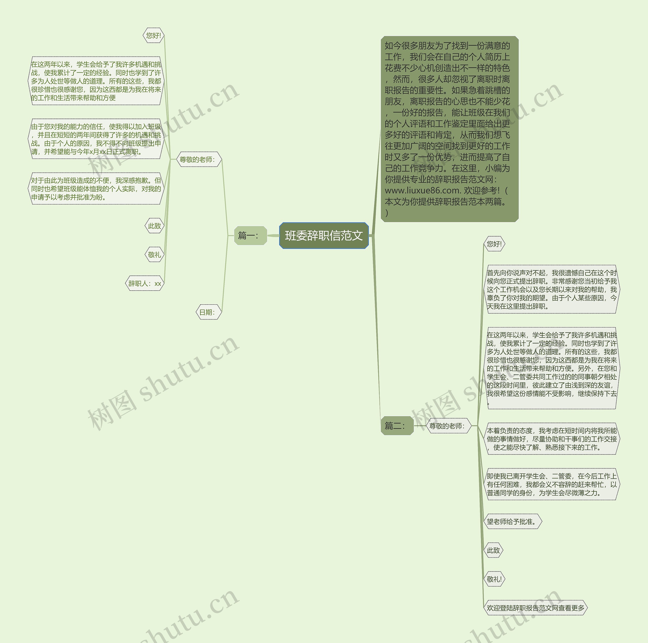 班委辞职信范文思维导图