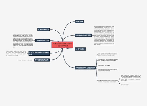 高考历史知识点复习提纲：现代科学技术
