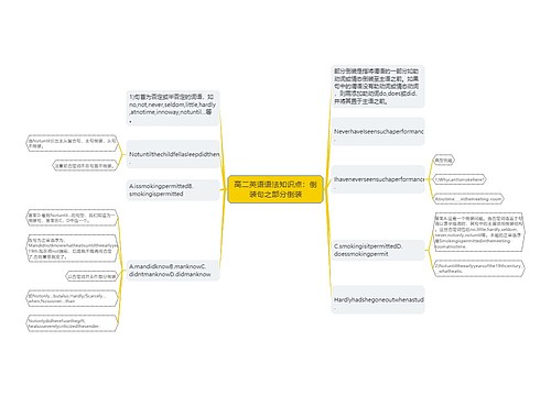 高二英语语法知识点：倒装句之部分倒装