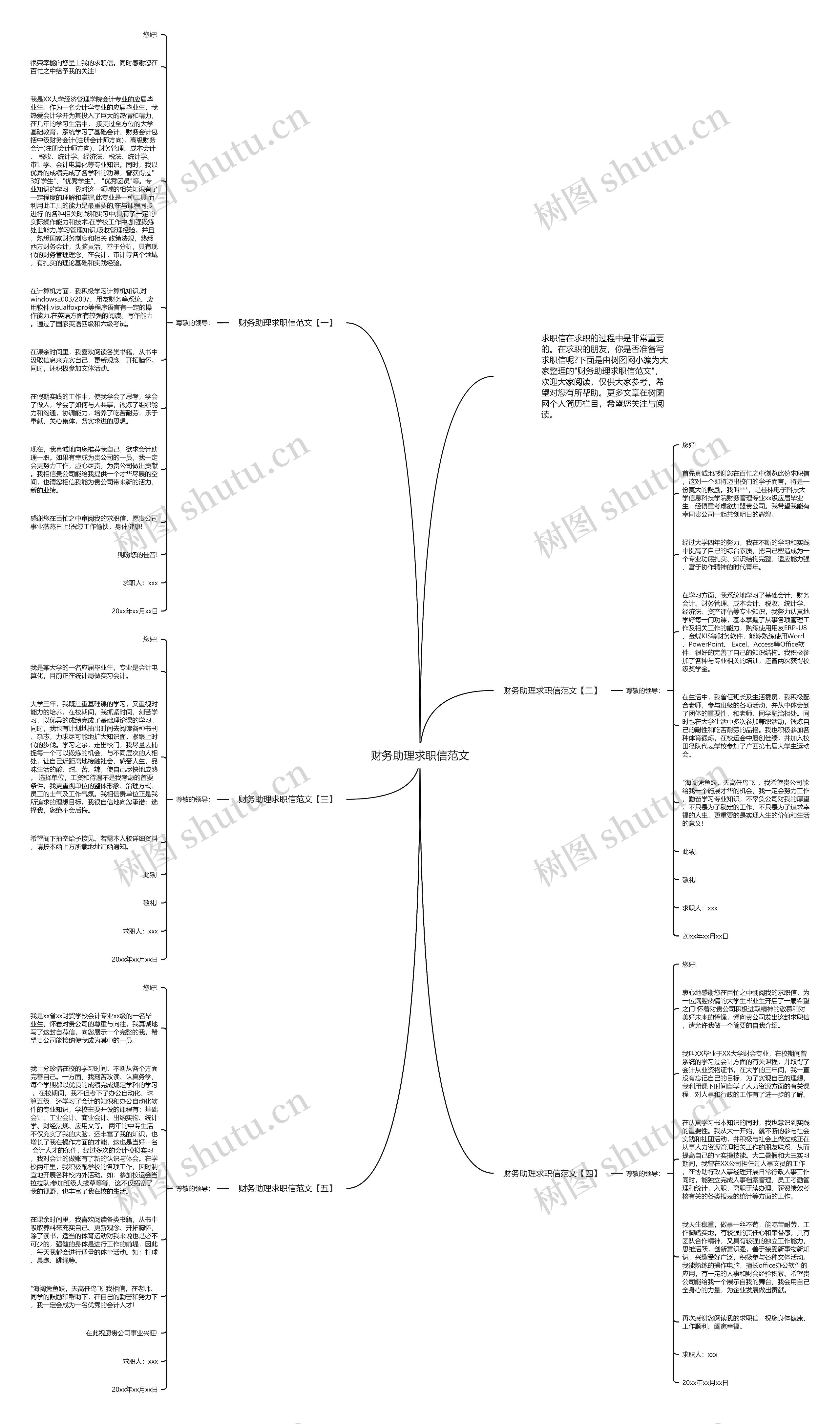 财务助理求职信范文思维导图