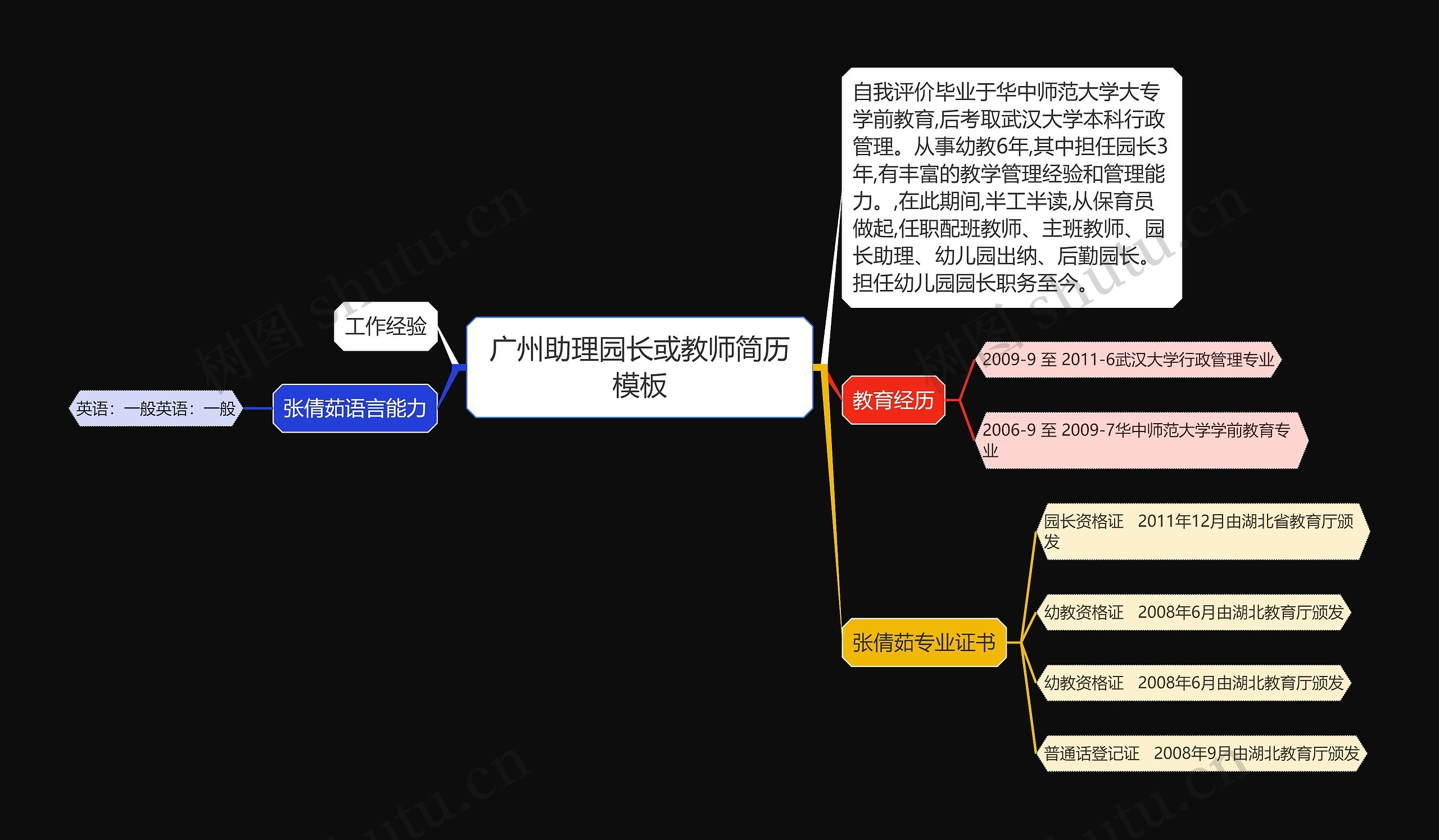 广州助理园长或教师简历思维导图