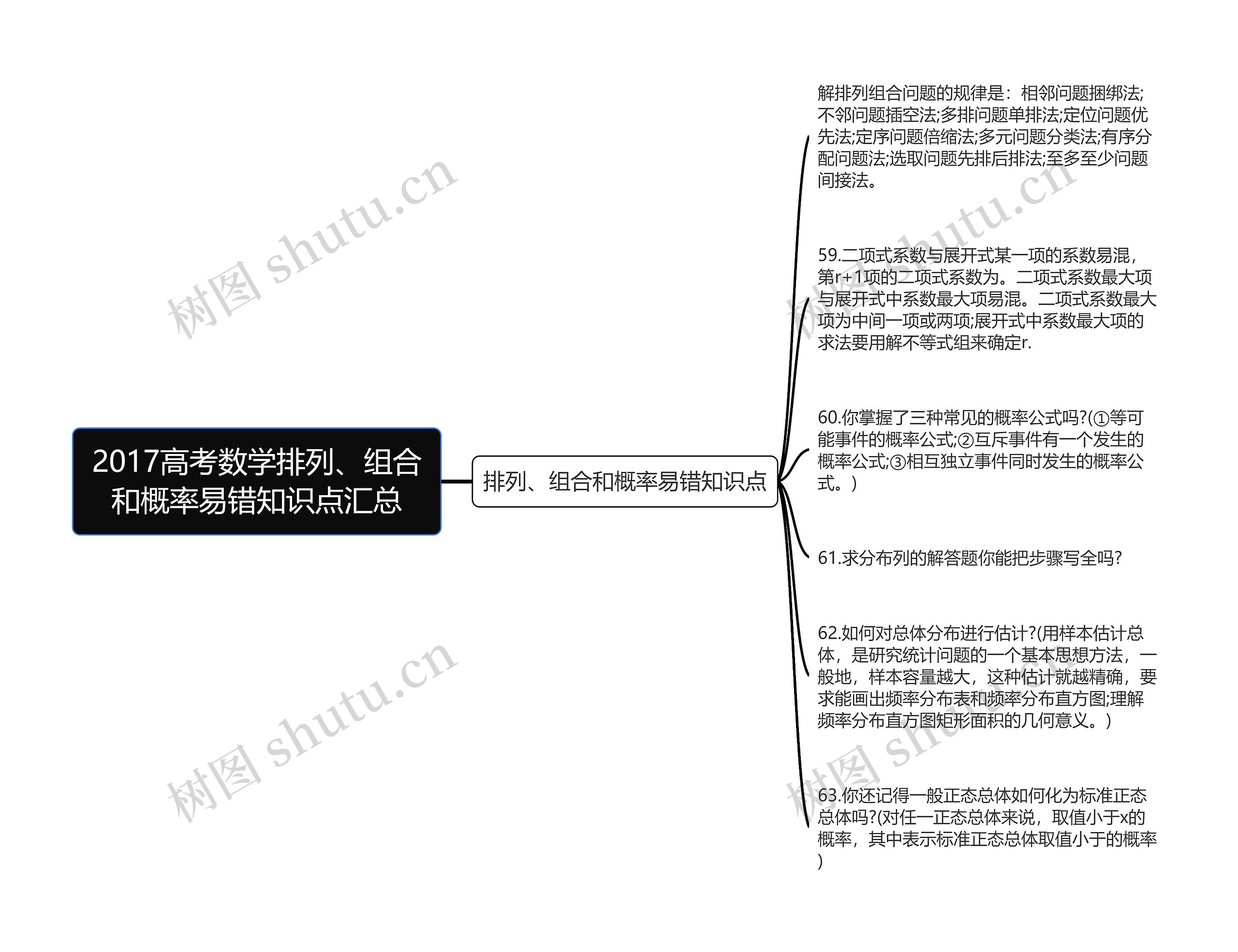 2017高考数学排列、组合和概率易错知识点汇总