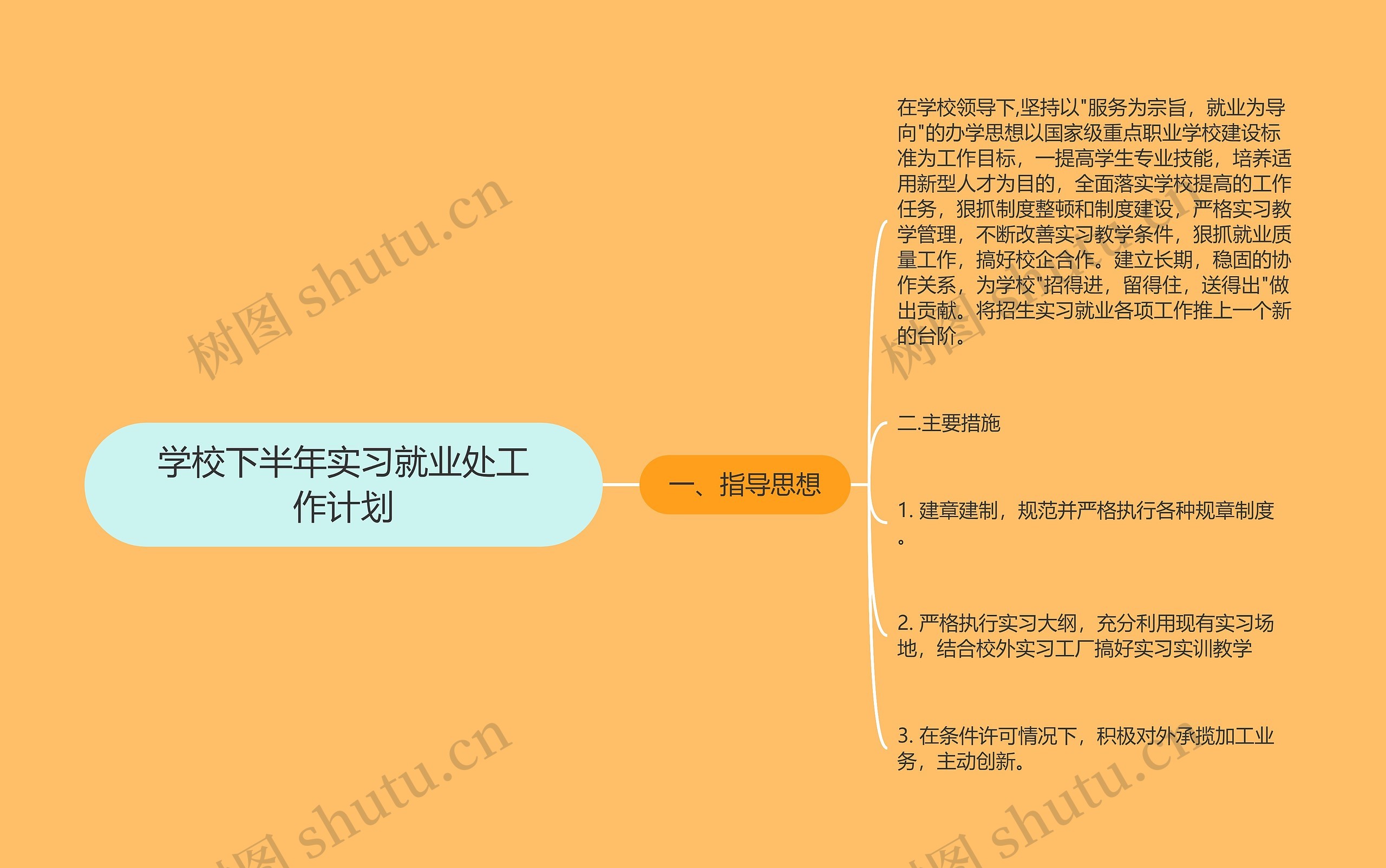 学校下半年实习就业处工作计划