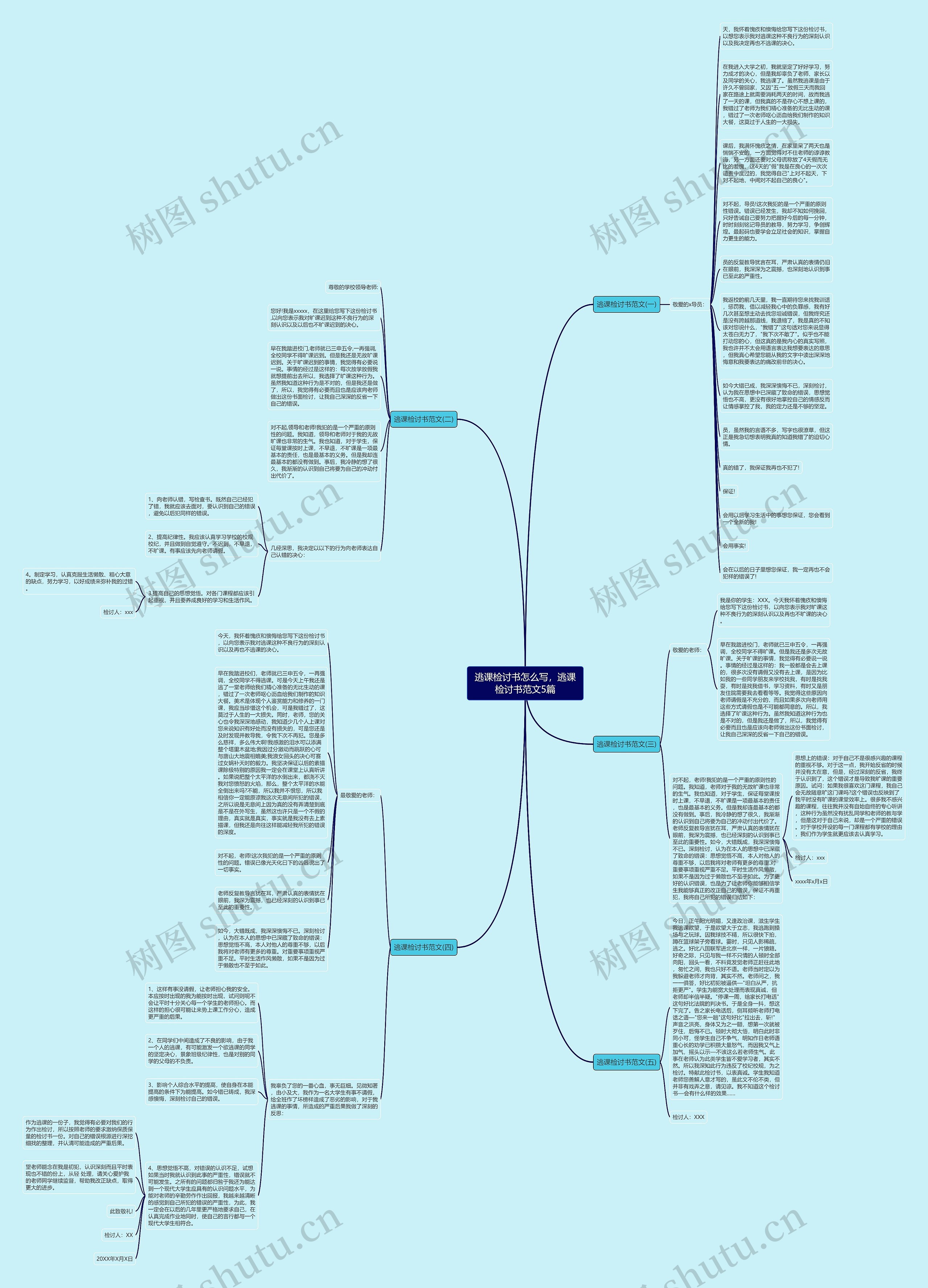 逃课检讨书怎么写，逃课检讨书范文5篇思维导图