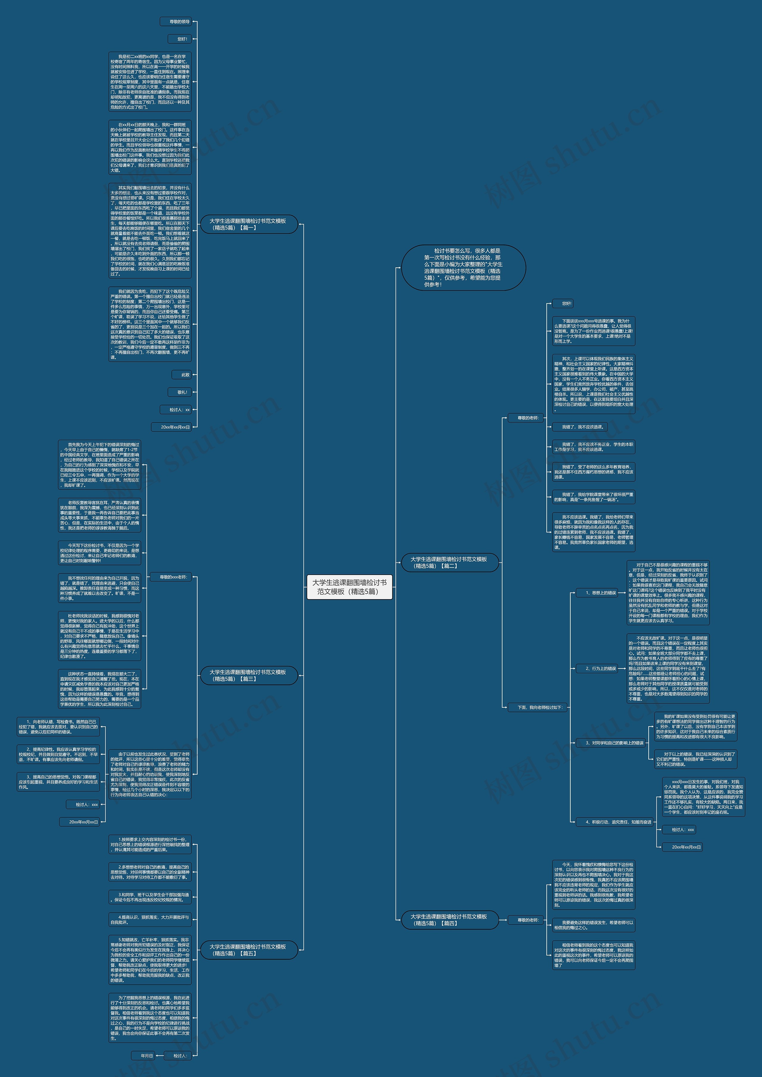 大学生逃课翻围墙检讨书范文（精选5篇）思维导图
