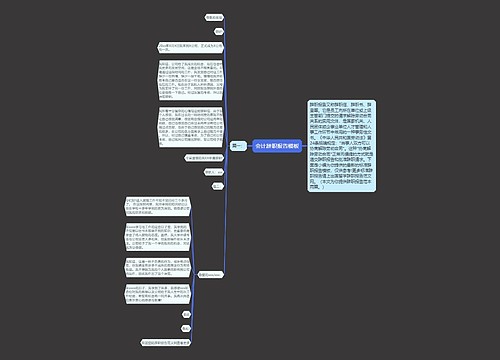 会计辞职报告模板