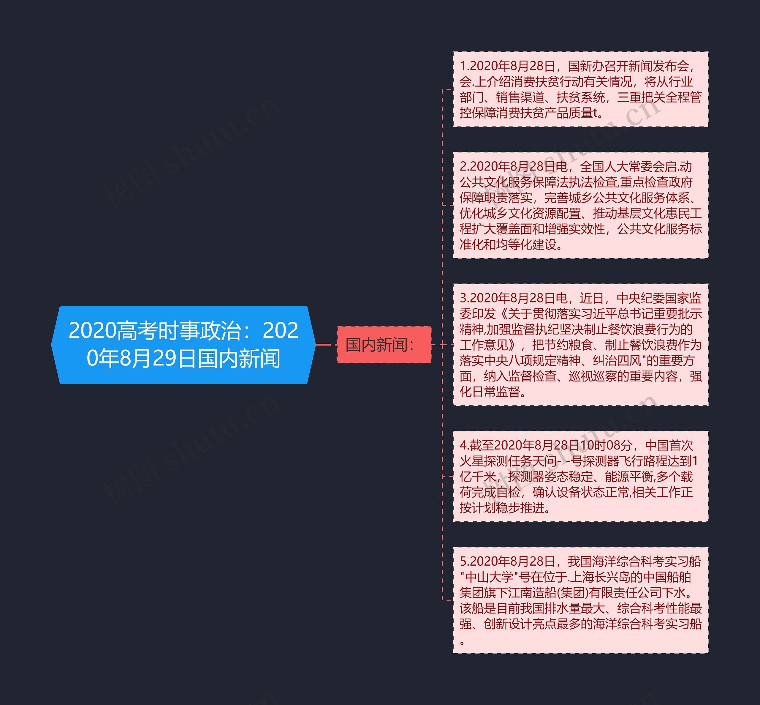 2020高考时事政治：2020年8月29日国内新闻