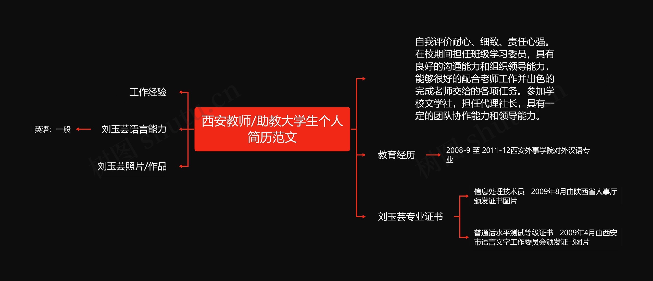 西安教师/助教大学生个人简历范文