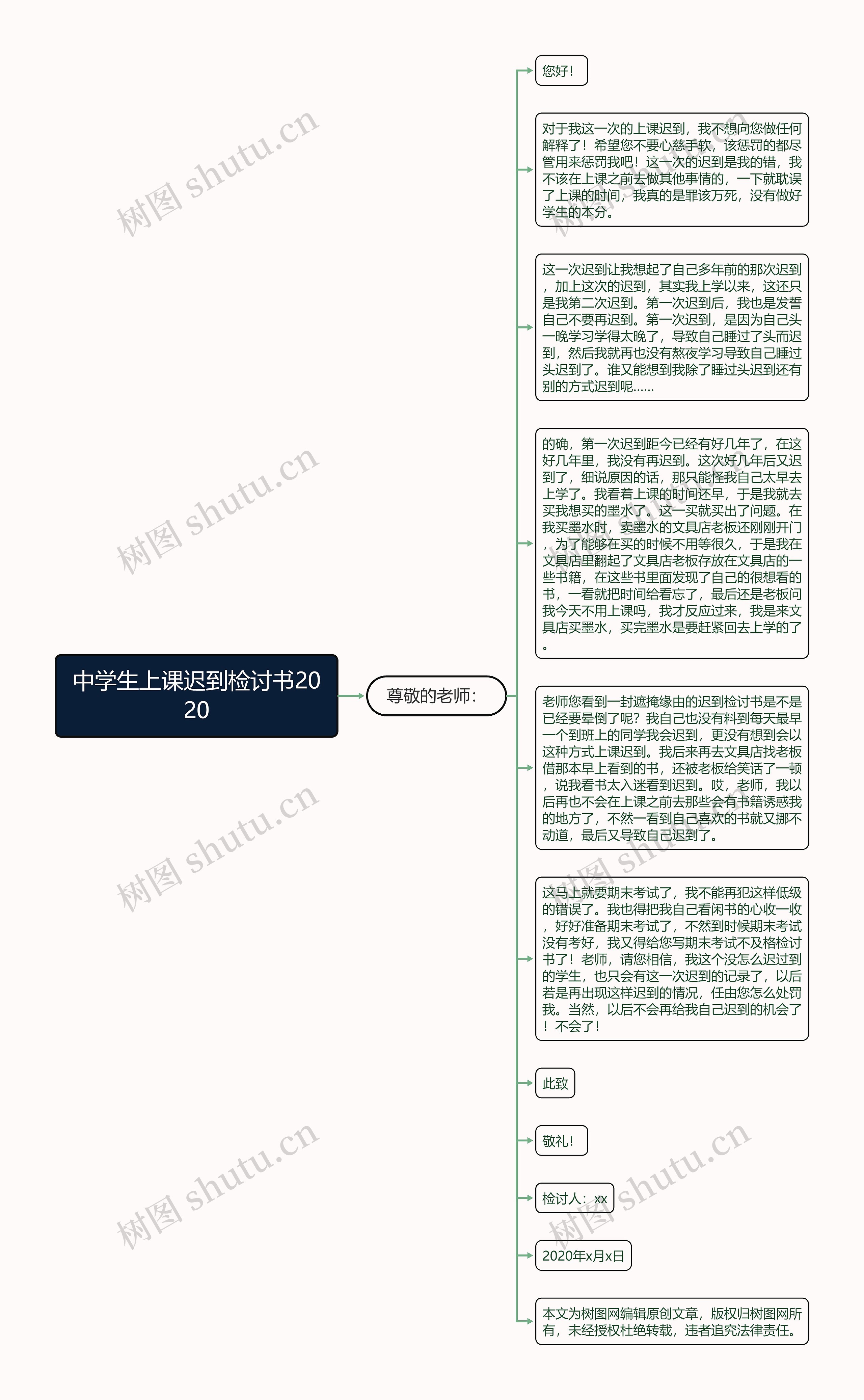 中学生上课迟到检讨书2020思维导图