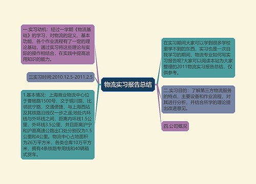 物流实习报告总结