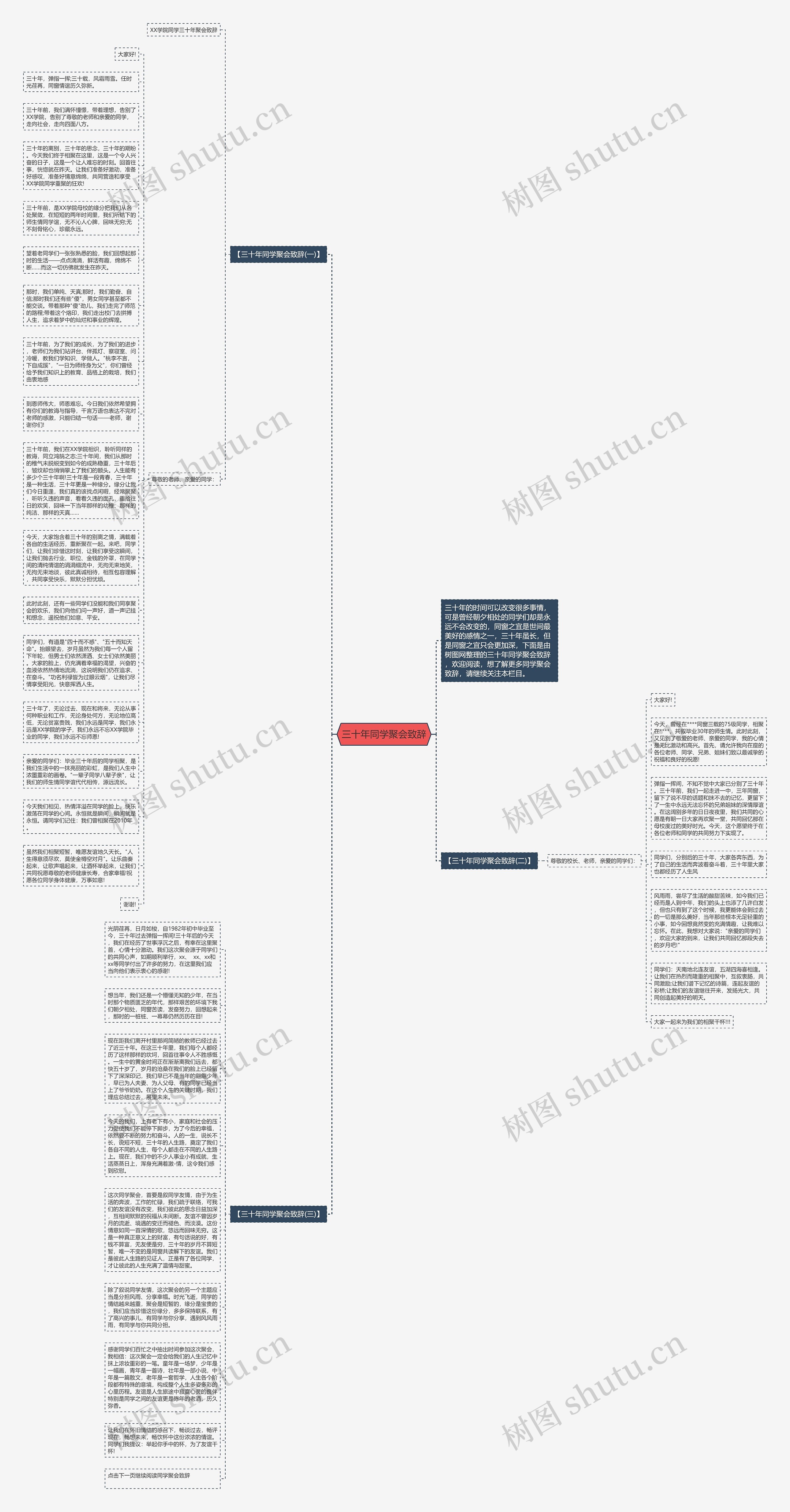 三十年同学聚会致辞思维导图