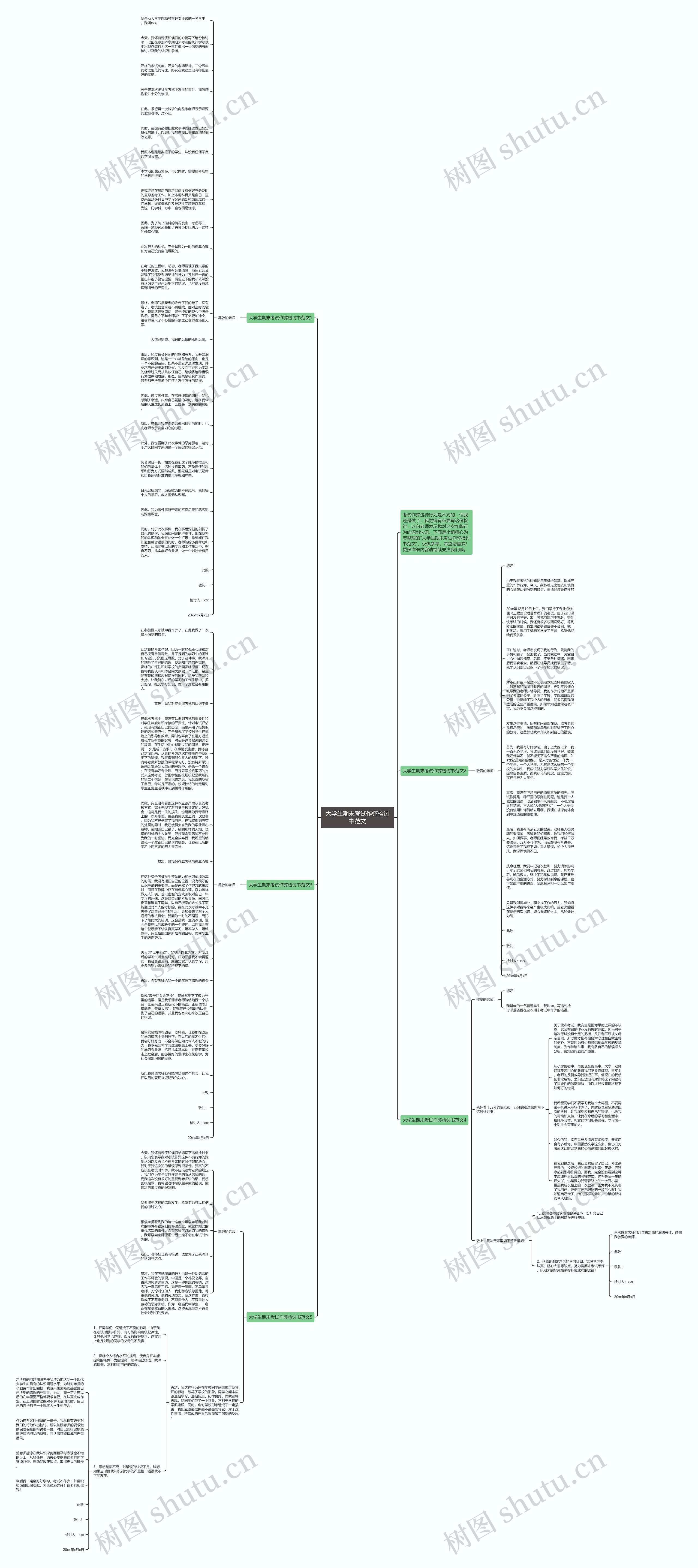 大学生期末考试作弊检讨书范文思维导图