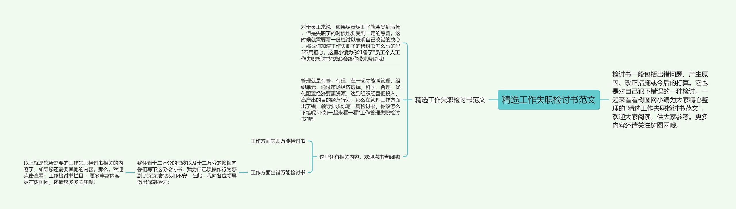 精选工作失职检讨书范文思维导图