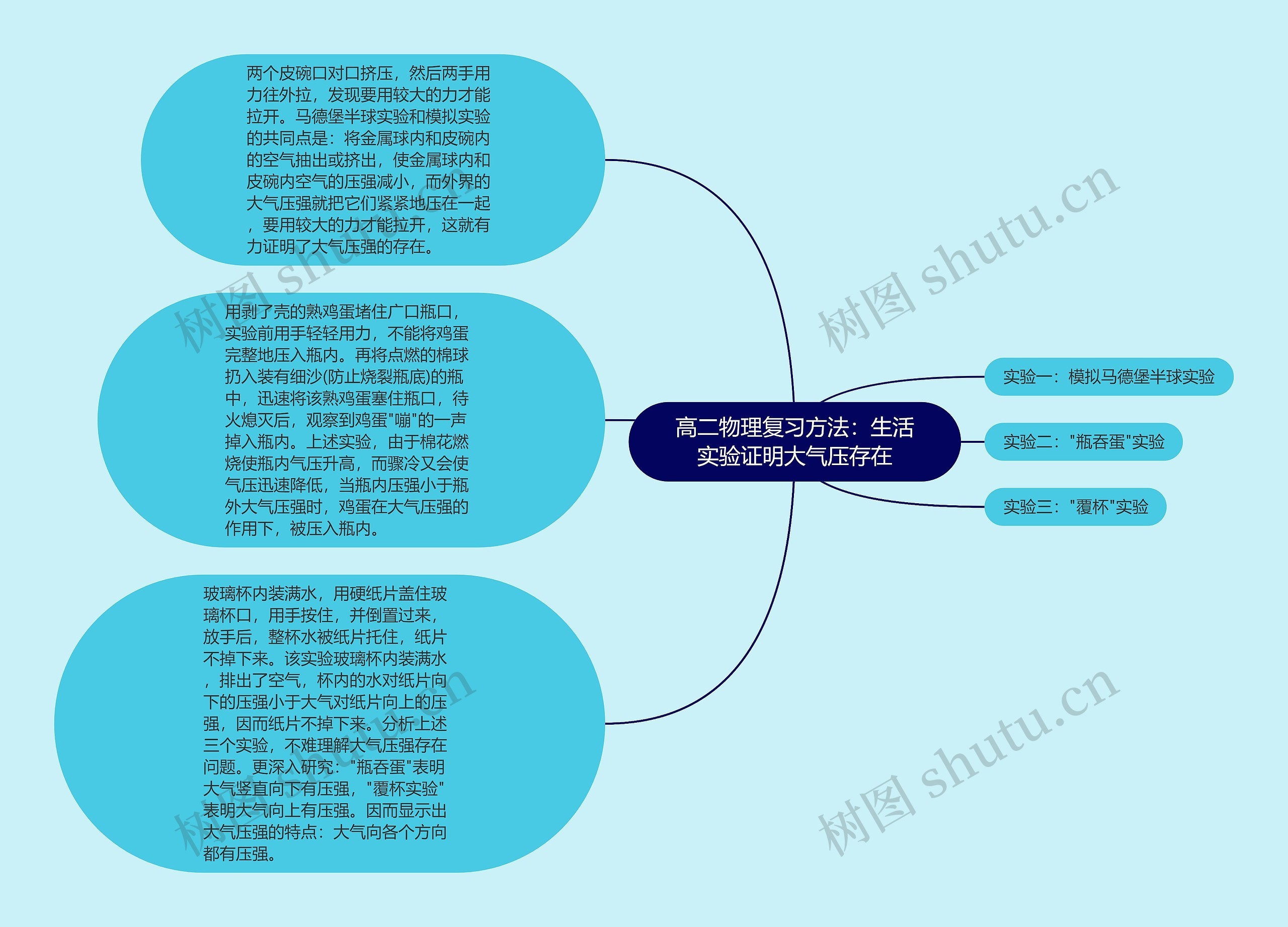 高二物理复习方法：生活实验证明大气压存在