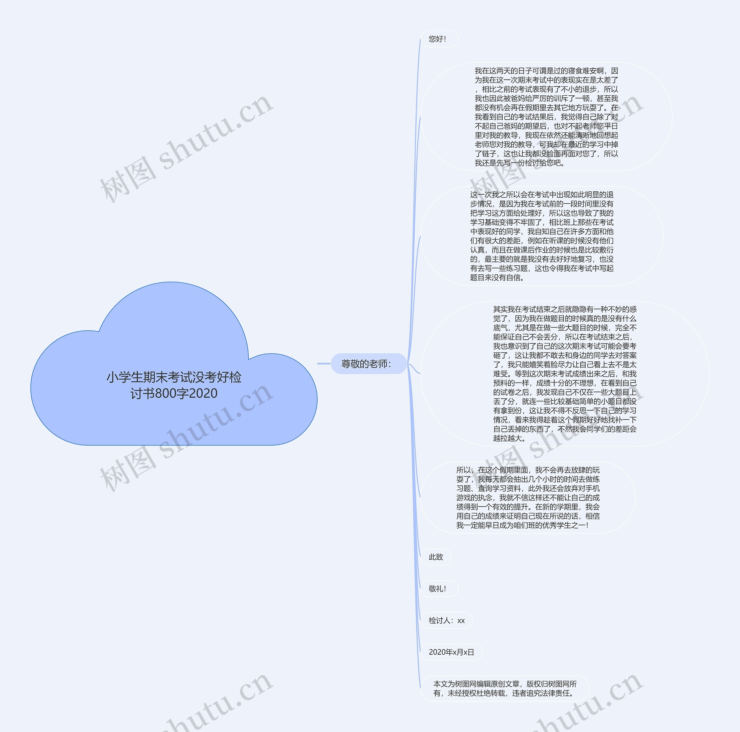 小学生期末考试没考好检讨书800字2020