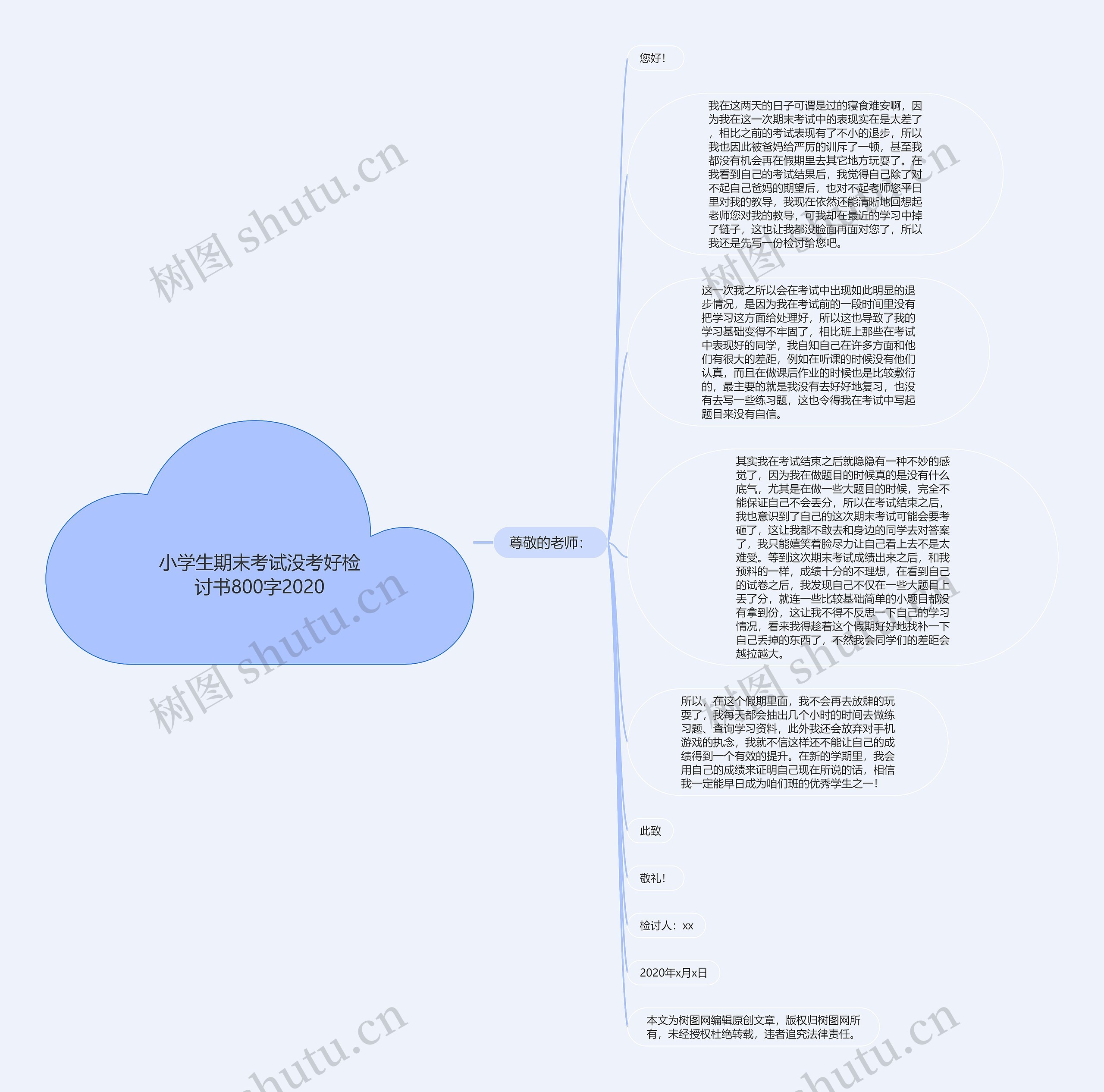 小学生期末考试没考好检讨书800字2020思维导图