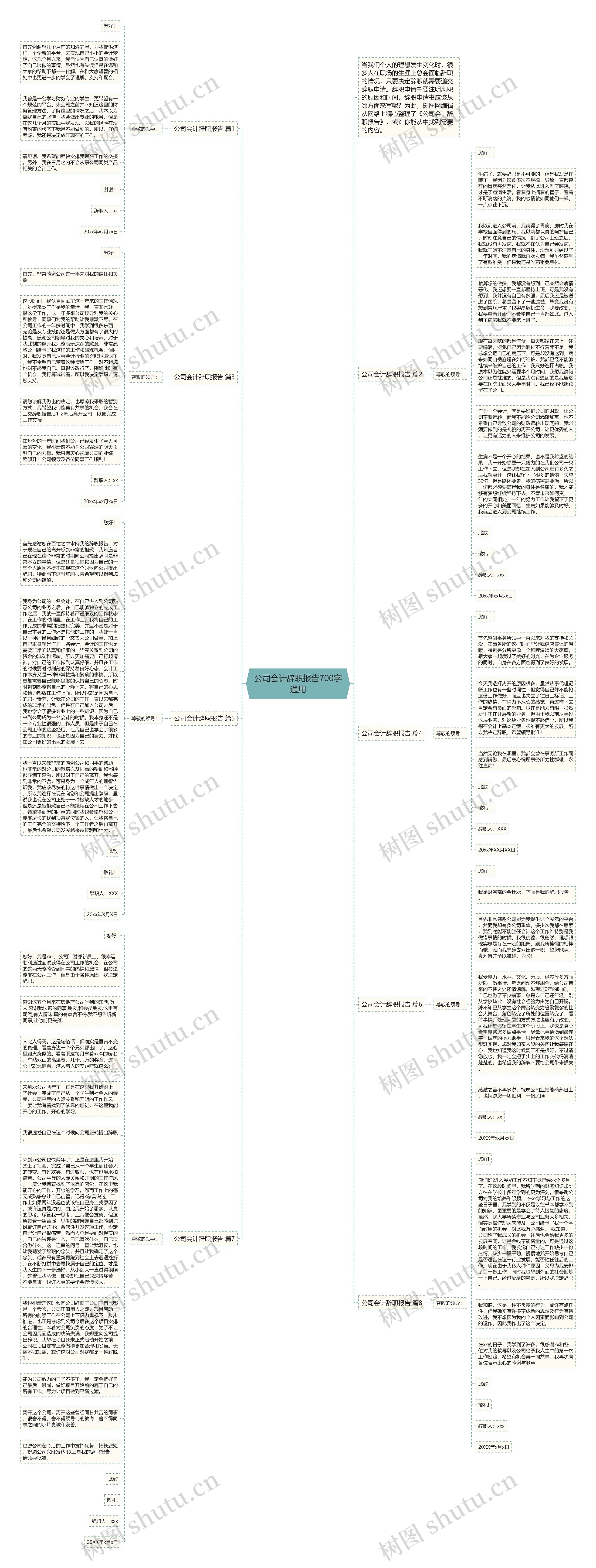 公司会计辞职报告700字通用思维导图