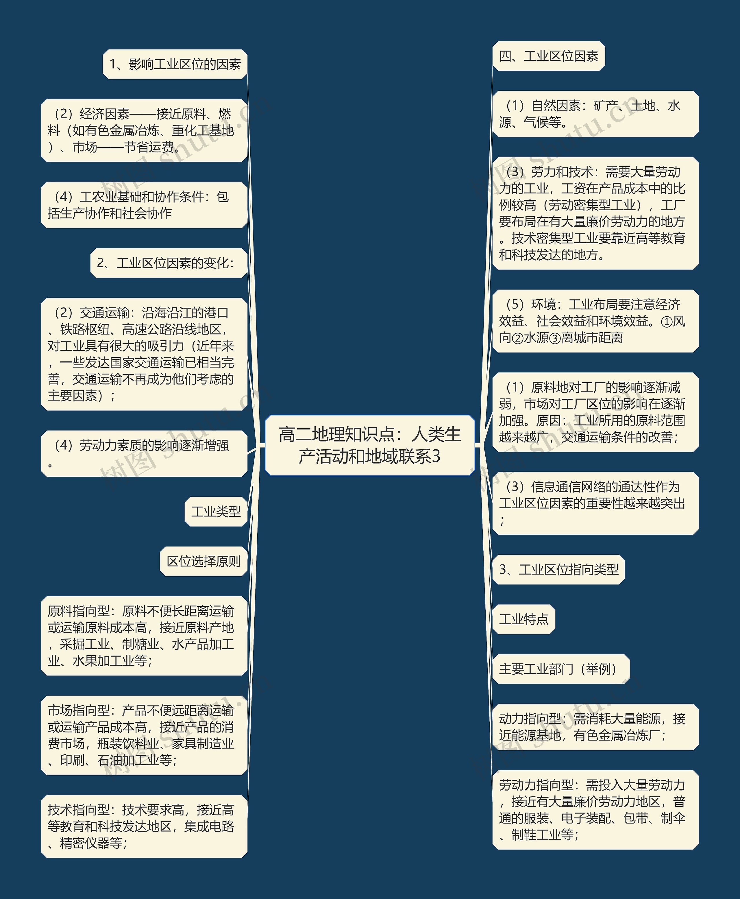 高二地理知识点：人类生产活动和地域联系3思维导图