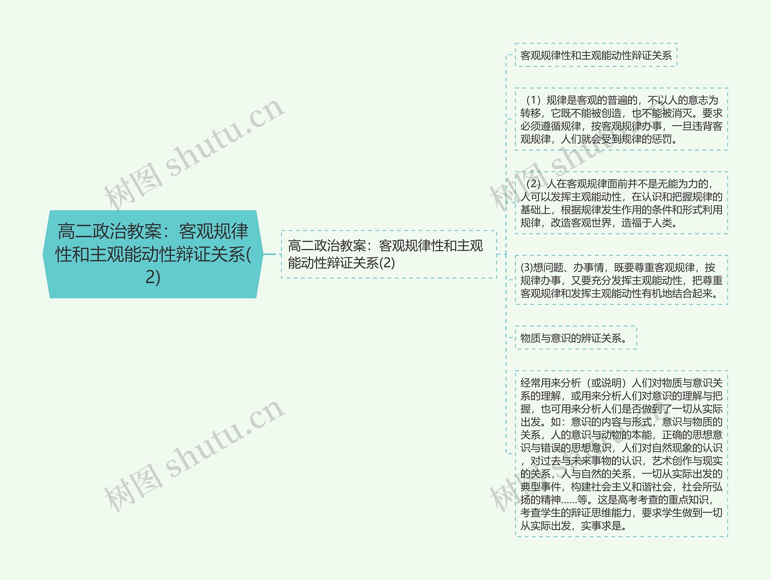 高二政治教案：客观规律性和主观能动性辩证关系(2)