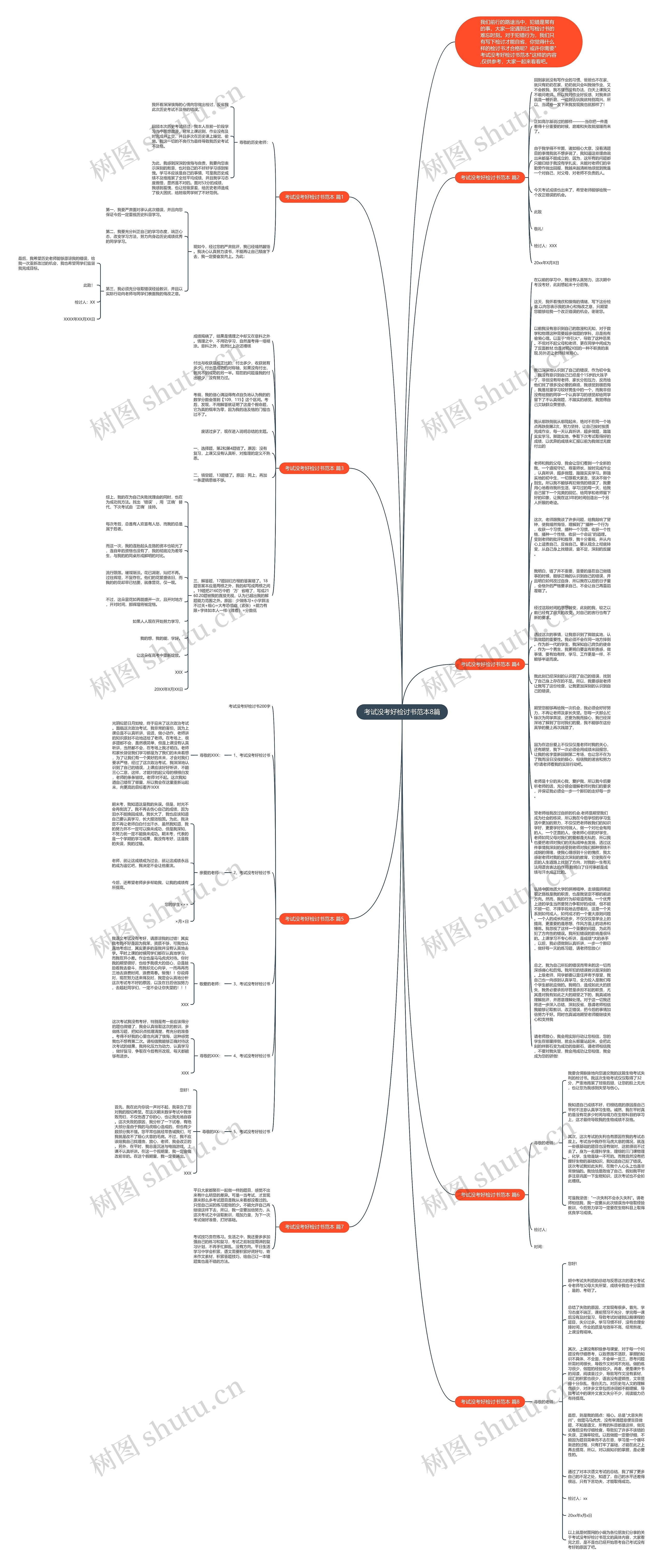 考试没考好检讨书范本8篇思维导图