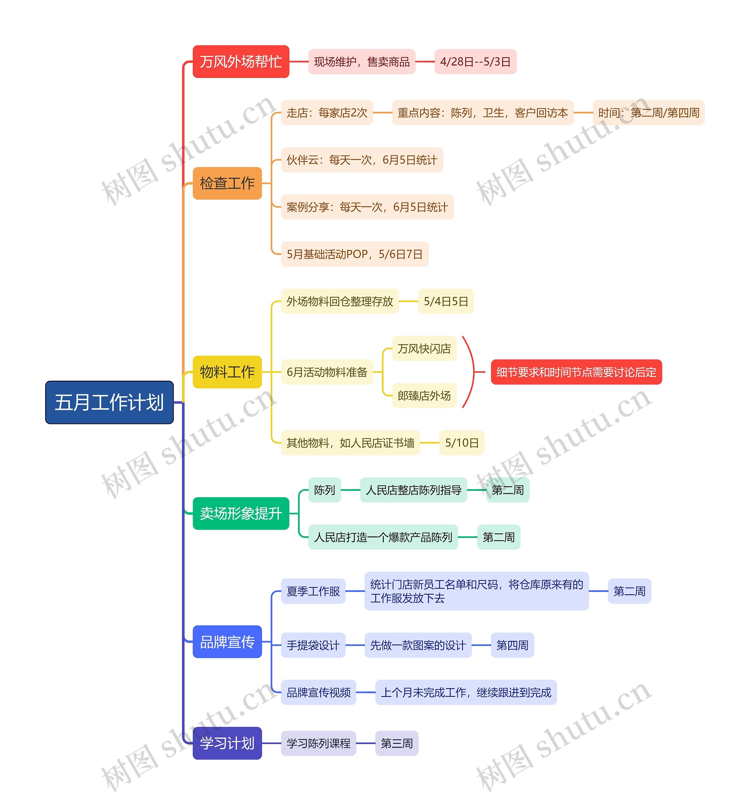 五月工作计划思维导图