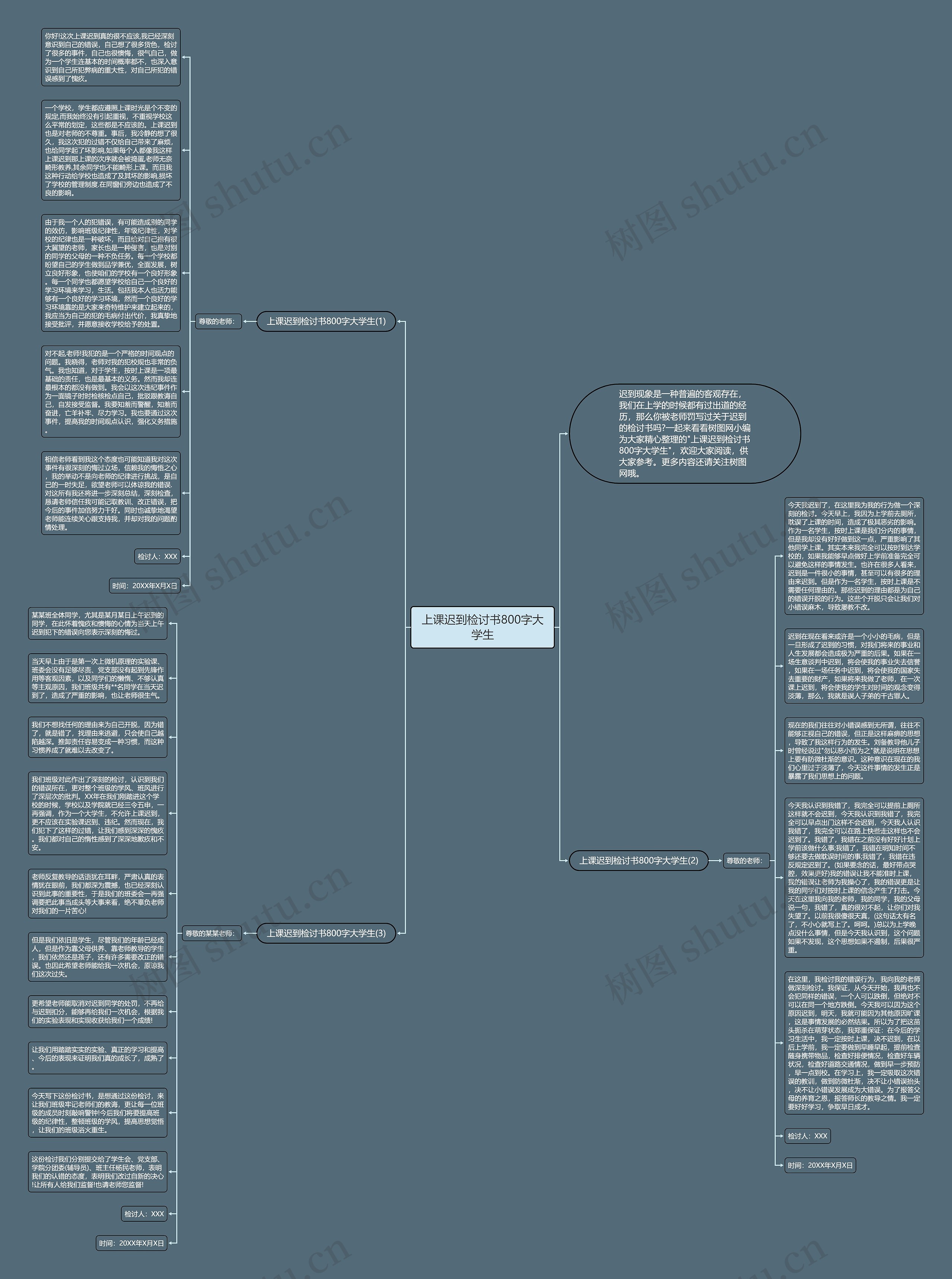 上课迟到检讨书800字大学生思维导图