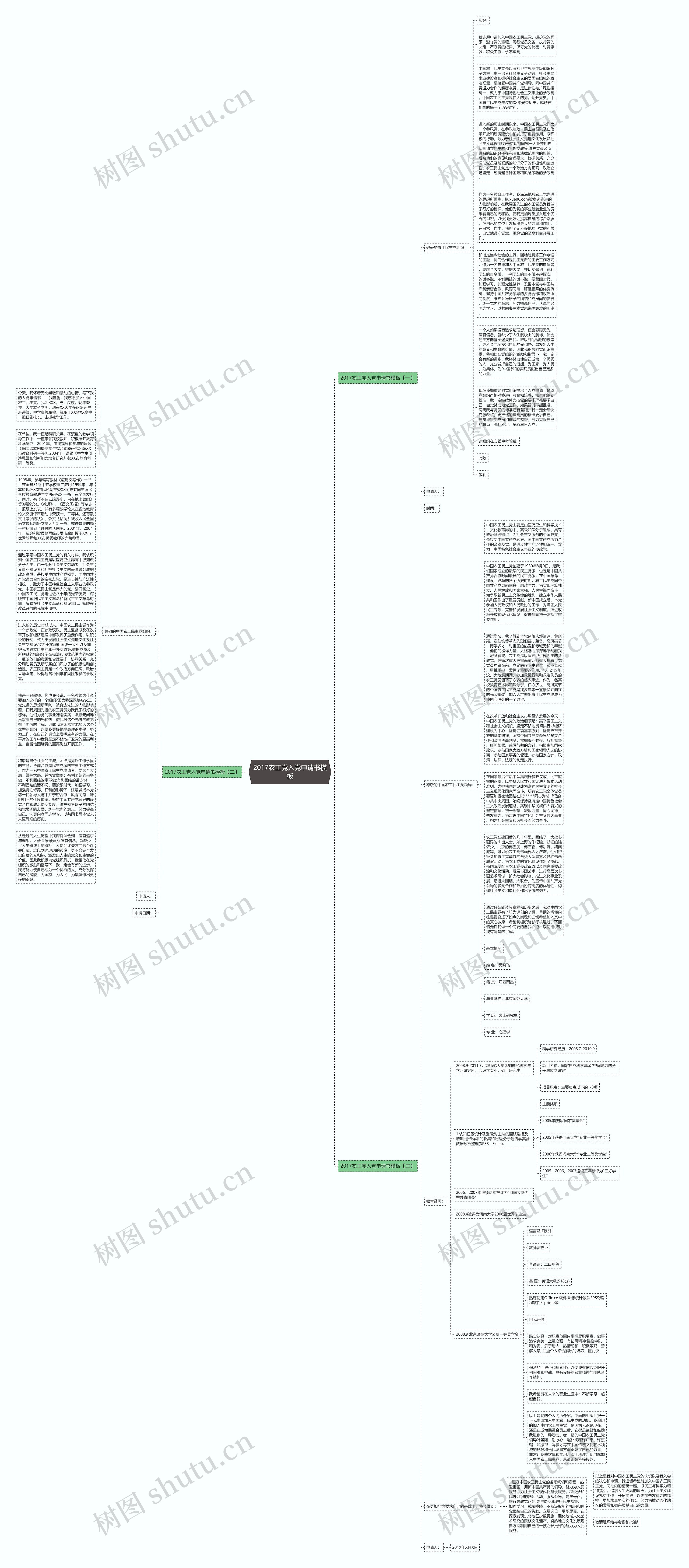2017农工党入党申请书思维导图
