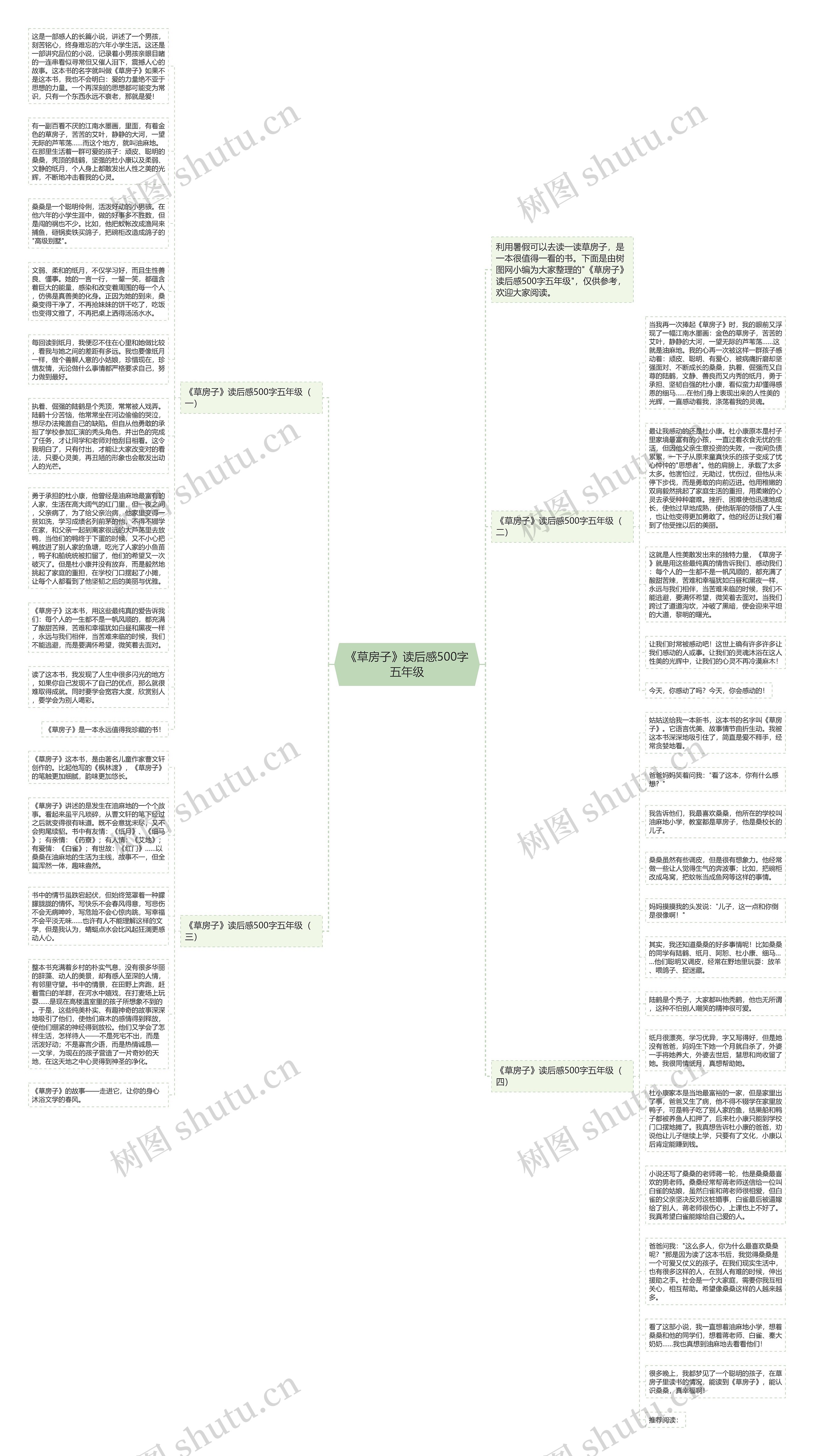 《草房子》读后感500字五年级思维导图