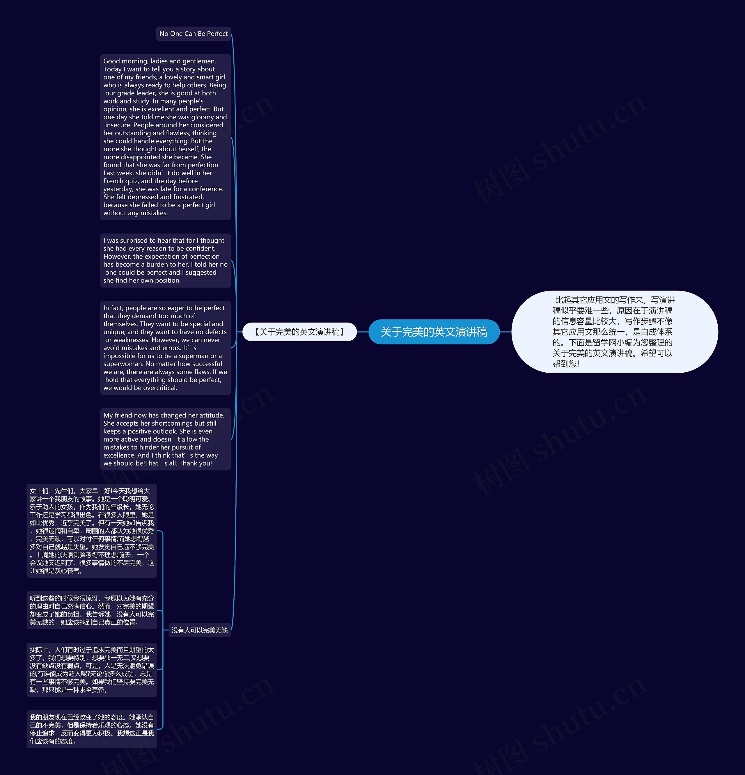 关于完美的英文演讲稿思维导图
