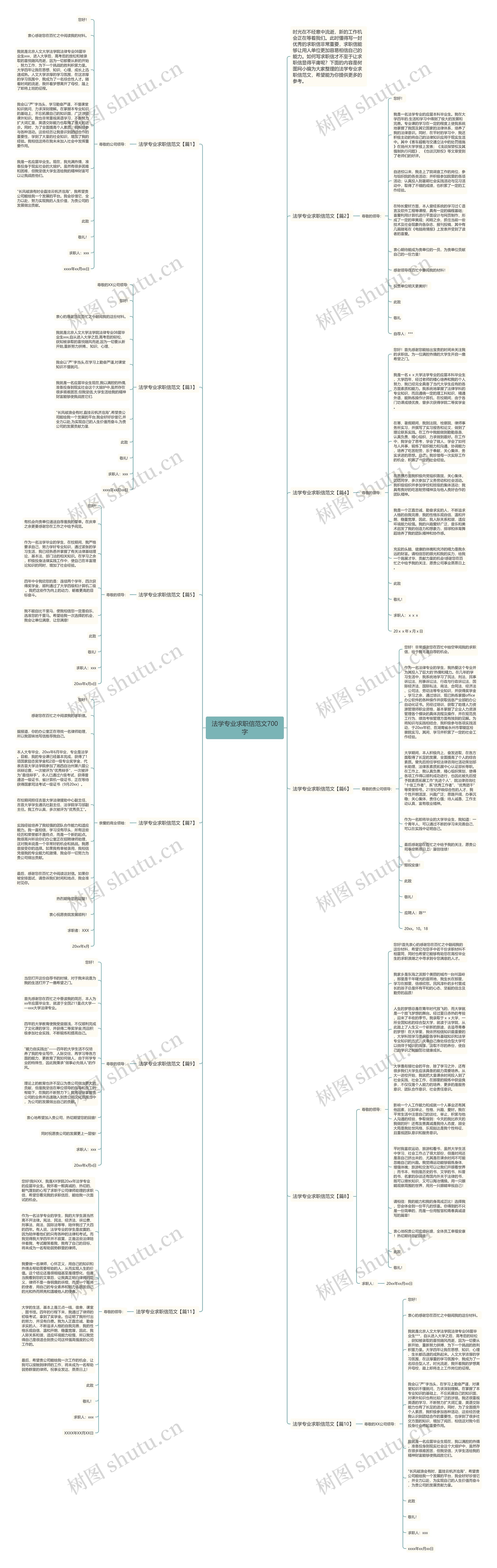 法学专业求职信范文700字思维导图