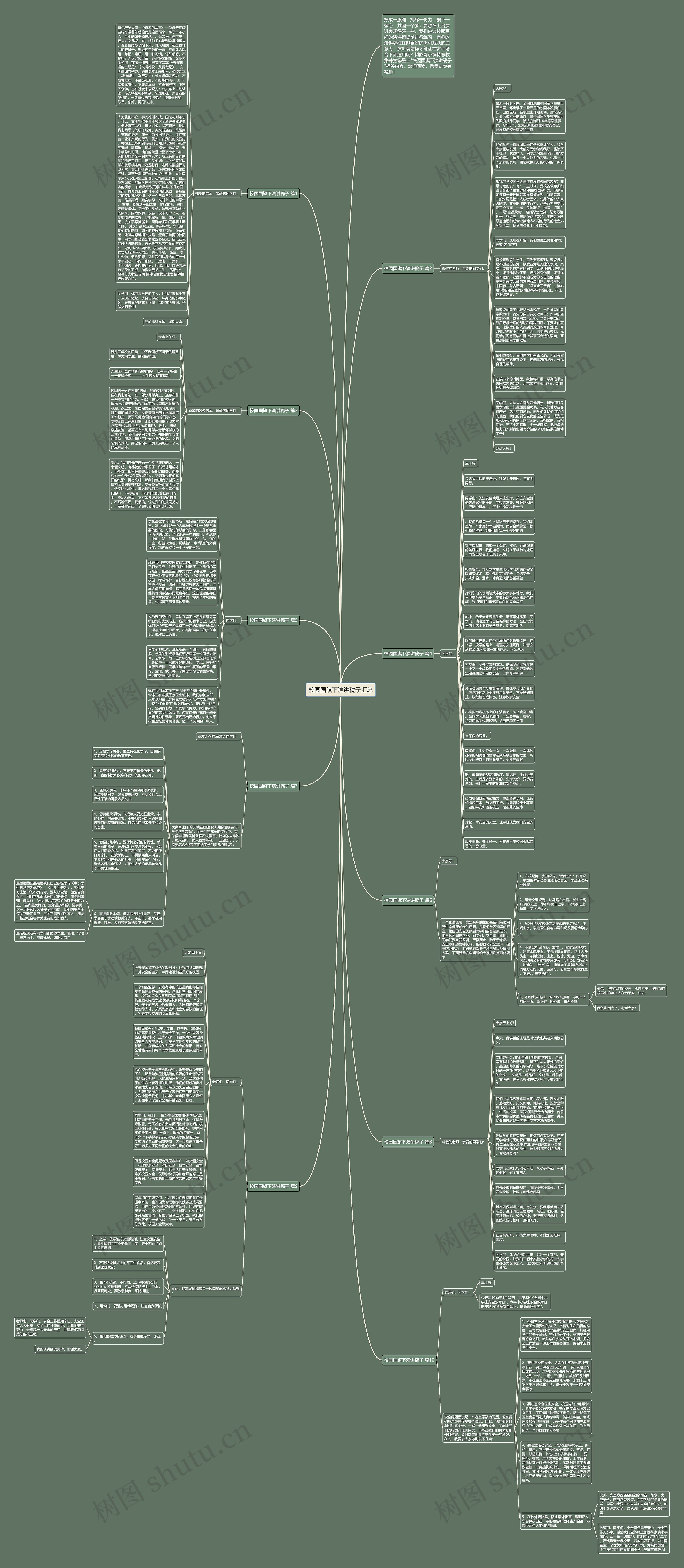 校园国旗下演讲稿子汇总思维导图