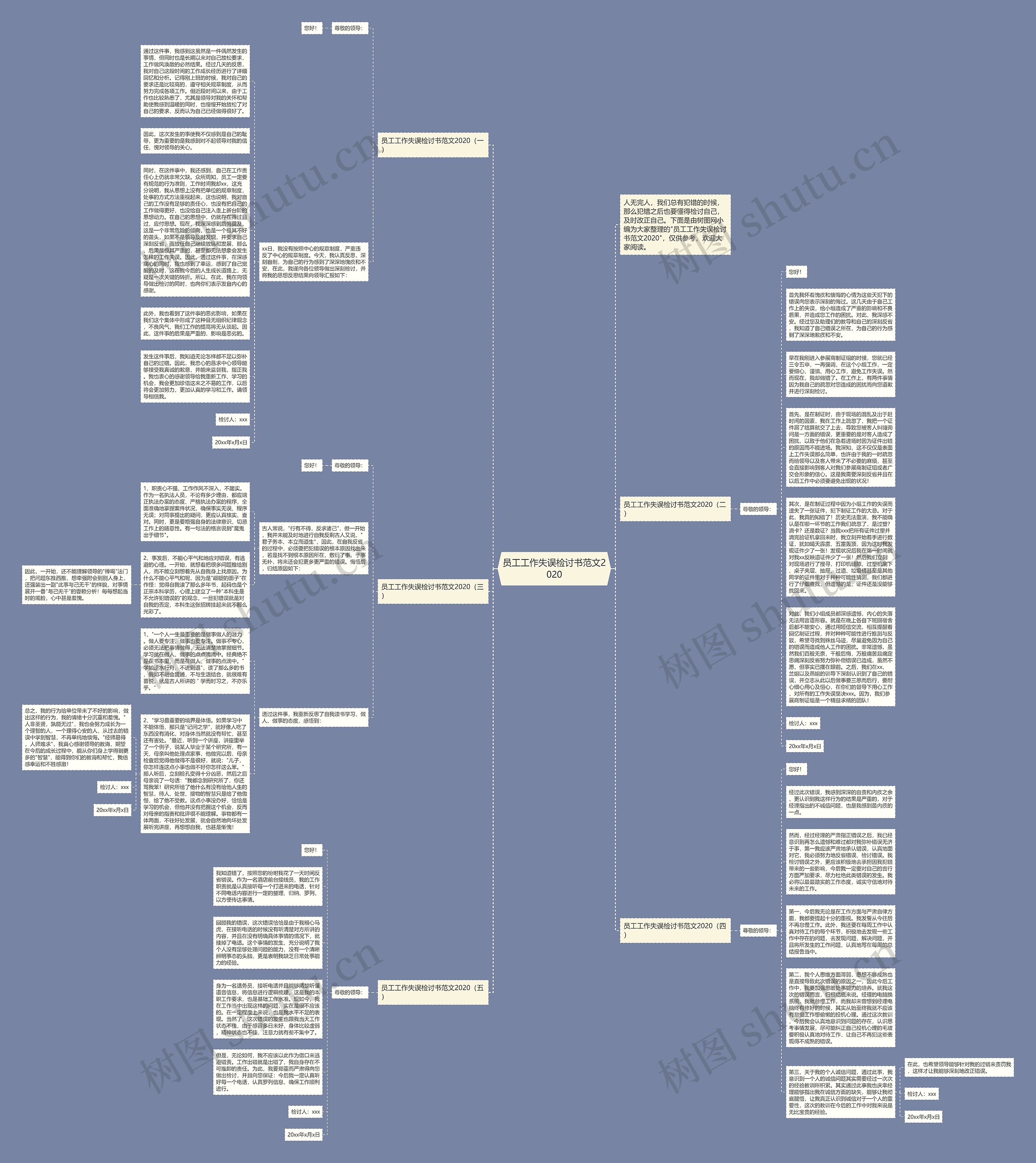 员工工作失误检讨书范文2020思维导图