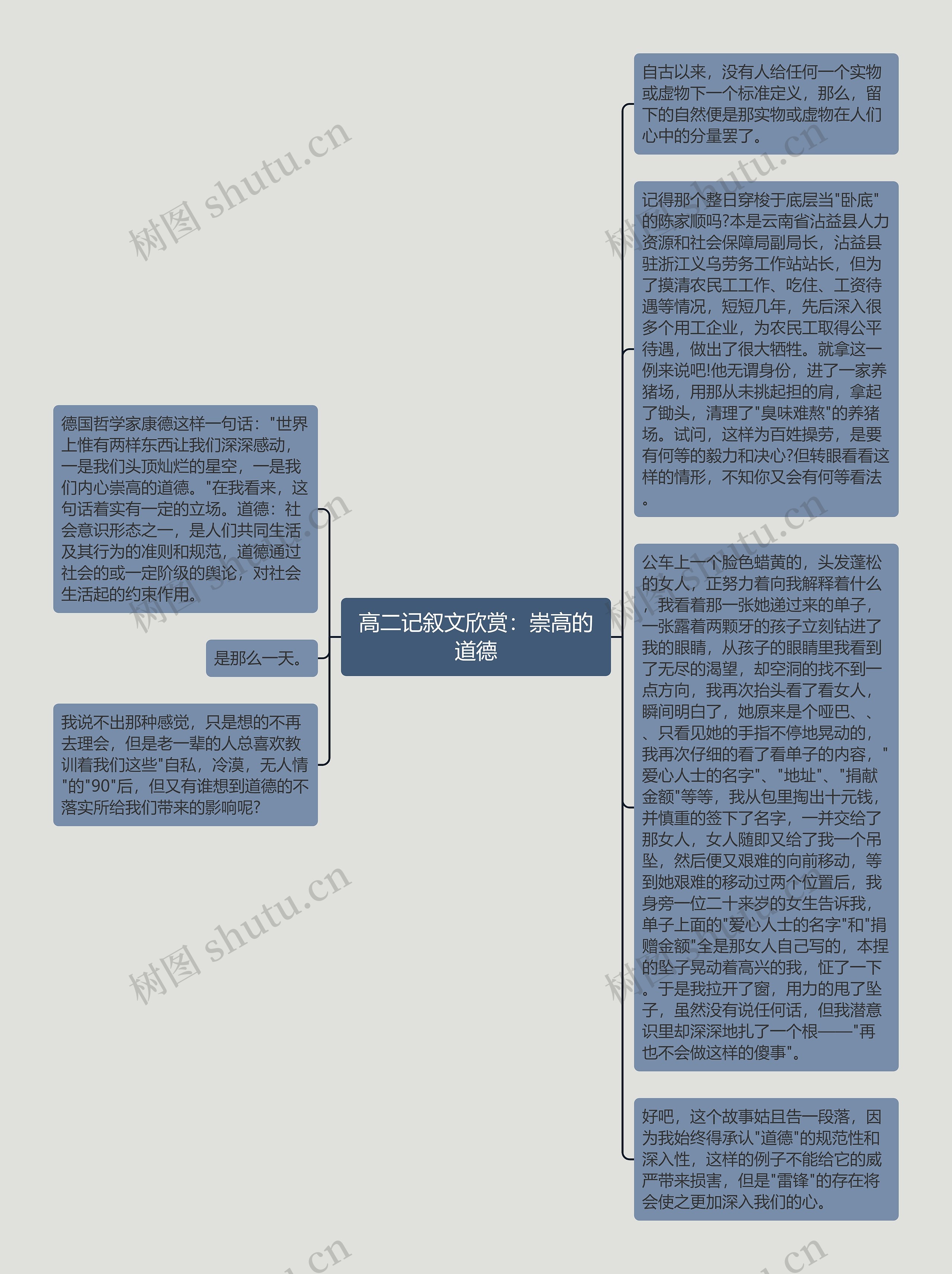 高二记叙文欣赏：崇高的道德思维导图