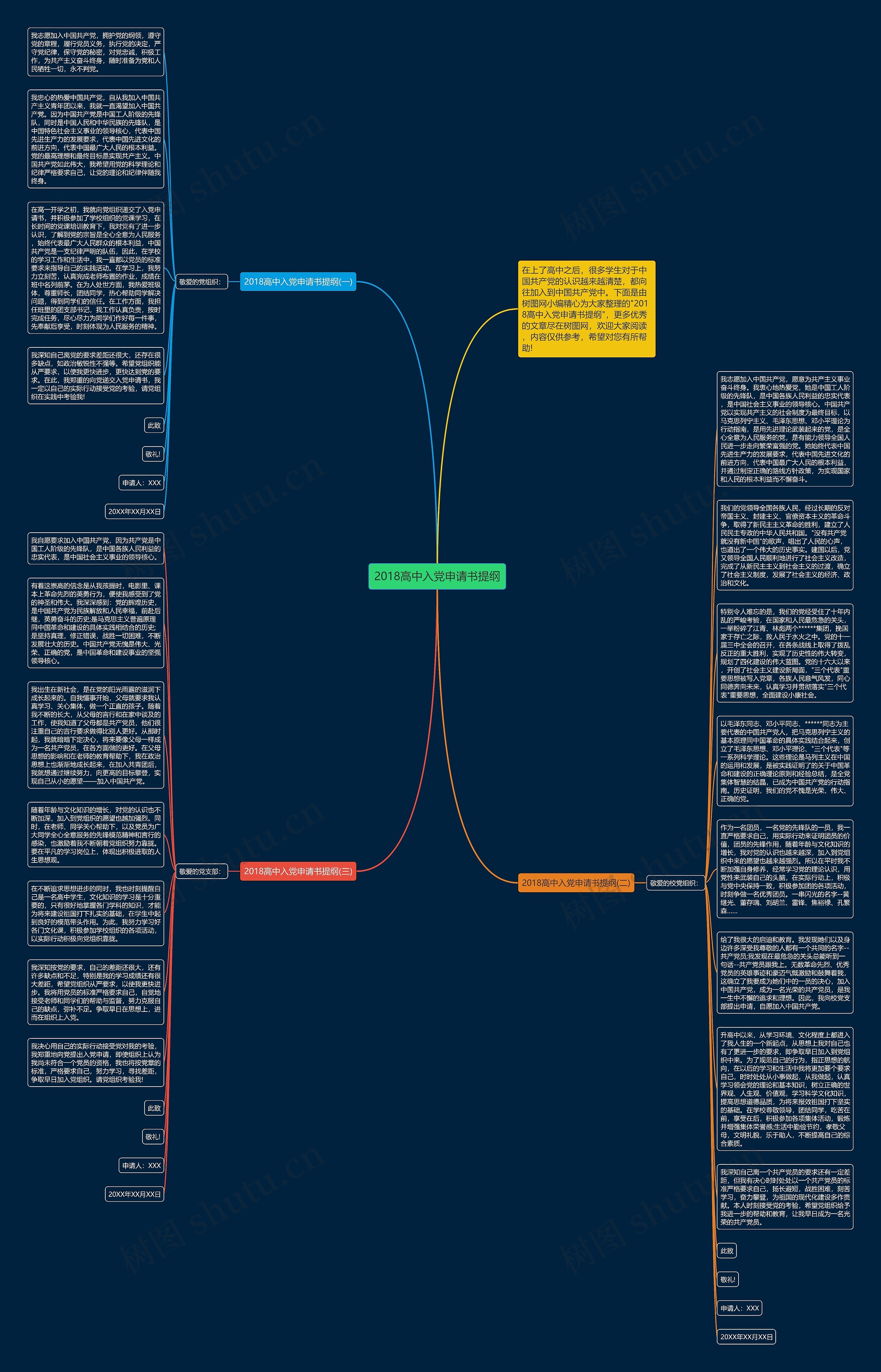 2018高中入党申请书提纲思维导图