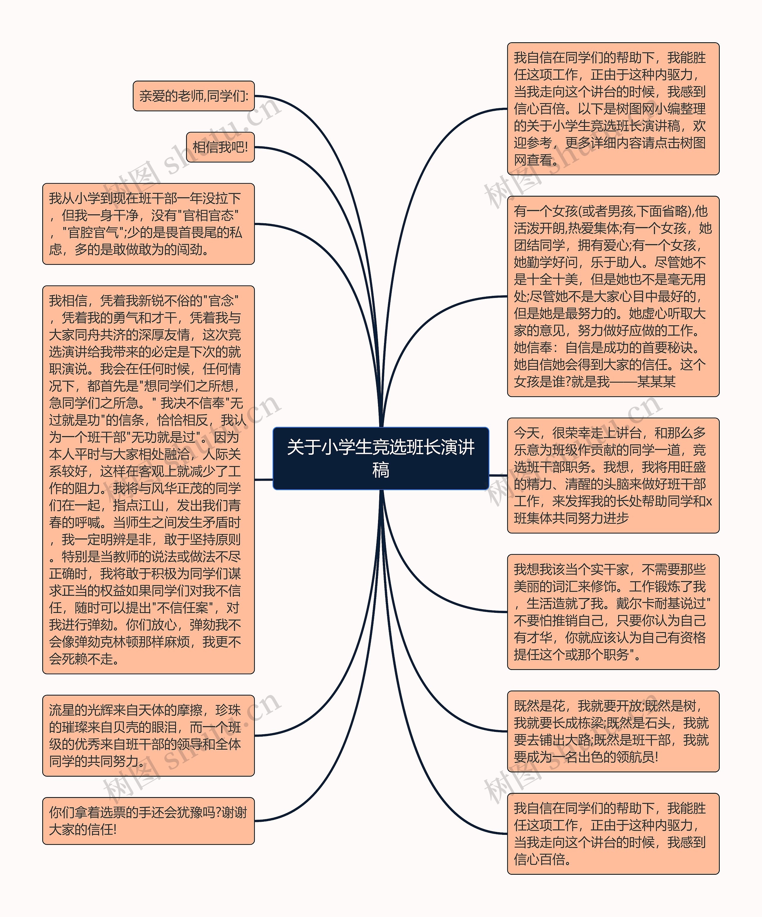 关于小学生竞选班长演讲稿思维导图