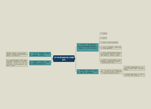 2019年高考数学复习答题技巧